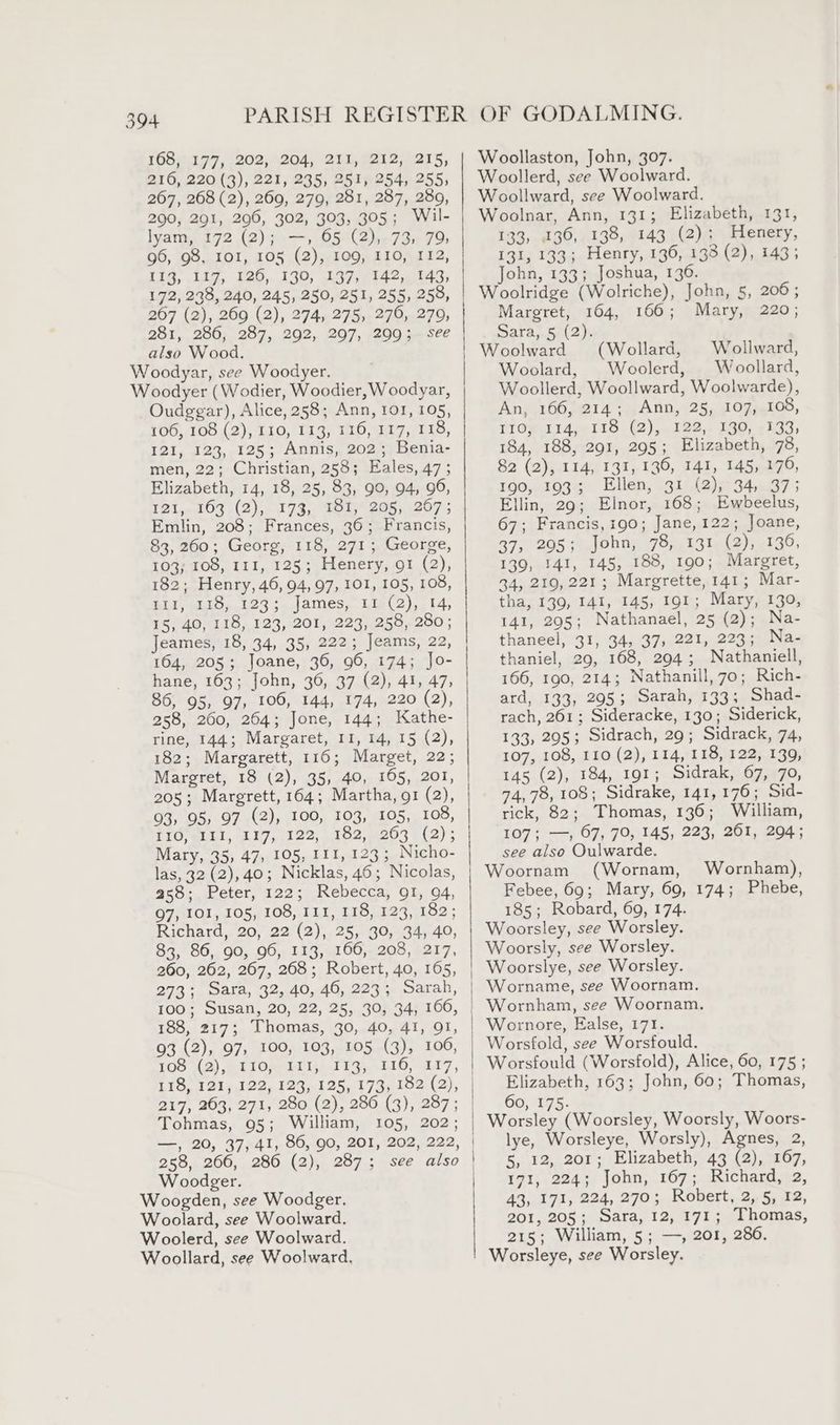 168.397, 202,204, 253, P22, 0215, 216, 220 (3), 221, 235, 251, 254, 255; 267, 268 (2), 269, 279, 281, 287, 280, 290, 291, 200, 302, 393; 305 ; Wil- lyam, 172 (2); —, 65 (2), 73, 79) 96, 98, 101, 105 (2), 109, 110, 112, 113, 117, 126, 130, 137, 142, 143, 172, 238, 240, 245, 250, 251, 255, 258, 267 (2), 269 (2), 274, 275, 276, 279, 281, 286, 287, 292, 207, 209;. see also Wood. Woodyar, see Woodyer. Woodyer (Wodier, Woodier, Woodyar, Oudggar), Alice, 253; Ann, 101, 105, 106, 108 (2), 110, 113, 116, 117, 118, 121, 123, 125; Annis, 202; Benia- men, 22; Christian, 258; Eales, 47; Elizabeth, 14, 18, 25, 83, 90, 94, 96, 121,.203.(2),-°173, FOU 208) 207 ; Emlin, 208; Frances, 36; Francis, 83, 260; Georg, 118, 271; George, 103; 108, 111, 125; Henery, 91 (2), 182; Henry, 46, 94, 97, 101, 105, 108, hid) Wiiop.to5s.lames, Ligt2)},,14, 15, 40, 118, 123, 201, 223, 258, 280; Jeames, 18, 34, 35, 222; Jeams, 22, 164, 205; Joane, 36, 96, 174; Jo- hane, 163; John, 36, 37 (2), 41, 47, 86, 95, 97, 106, 144, 174, 220 (2), 258, 260, 264; Jone, 144; Kathe- rine, 144; Margaret, 11, 14, 15 (2), 182; Margarett, 116; Marget, 22; 205; Margrett, 164; Martha, gi (2), 93, 95, 97 (2), 100, 103, 105, 108, DG, wtbt, Winil es dete Ls) 5 Mary, 35, 47, 105, 111, 123; Nicho- las, 32 (2), 40; Nicklas, 46; Nicolas, 258; Peter, 122; Rebecca, 91, 94, 97, 101, 105, 108, I11, 118, 123, 182; Richard, 20, 22 (2), 25, 30, 34, 40, 83, 86, 90, 96, 113, 166, 208, 217, 260, 262, 267, 268; Robert, 40, 165, 273; Sara, 32, 40, 46, 223; Sarah, 100; Susan, 20, 22, 25, 30, 34, 160, 188, 217; Thomas, 30, 40, 41, 91, 93 (2), 97, 100, 103, 105 (3), 106, 100 424),0.0 lOpe bt isal Es. 0100, 517, 217, 263, 271, 280 (2), 286 (3), 287; Tohmas, 95; William, 105, 202; —, 20, 37, 41, 86, 90, 201, 202, 222, 258, 266, 286 (2), 287; see also Woodger. Woogden, see Woodger. Woolard, see Woolward. Woolerd, see Woolward. Woollard, see Woolward, Woollaston, John, 307. Woollerd, see Woolward. Woollward, see Woolward. Woolnar, Ann, 131; Elizabeth, 131, 133, 136, 138, 143 (2); Henery, 131, 133; Henry, 136, 138 (2), 143; John, 133; Joshua, 136. Woolridge (Wolriche), John, 5, 206; Margret, 164, 166; Mary, 220; Sara wel Sop Woolward (Wollard, Wollward, Woolard, Woolerd, Woollard, Woollerd, Woollward, Woolwarde), An, 166, 214; Ann, 25, 107, 108, TIO 1441S (2)4<128,. 130, 7h33, 184, 188, 291, 295; Elizabeth, 78, 82 (2), 114, 131, 136, 141, 145, 176, 190, 193; Ellen, 31 (2), 34, 37; Ellin, 29; Elnor, 168; Ewbeelus, 67; Francis, 190; Jane, 122; Joane, 37, 295; John, 78, 131 (2), 136, 139, 141, 145, 188, 190; Margret, 34, 219, 221; Margrette, 141; Mar- tha, 139, 141, 145, 191; Mary, 130, 141, 295; Nathanael, 25 (2); Na- thaneel, 31, 34, 37, 221, 223; Na- thaniel, 29, 168, 294; Nathaniell, 166, 190, 214; Nathanill, 70; Rich- ard, 133, 295; Sarah, 133; Shad- rach, 261; Sideracke, 130; Siderick, 133, 295; Sidrach, 29; Sidrack, 74, 107, 108, 110 (2), 114, 118, 122, 139, 145 (2), 184, 191; Sidrak, 67, 70, 74,78, 108; Sidrake, 141,176; Sid- rick, 82; Thomas, 136; William, 107; —, 67, 70, 145, 223, 201, 204; see also Oulwarde. Woornam (Wornam, Wornham), Febee, 69; Mary, 69, 174; Phebe, 185; Robard, 69, 174. Woorsley, see Worsley. Woorsly, see Worsley. Woorslye, see Worsley. Worname, see Woornam. Wornham, see Woornam. Wornore, Ealse, 171. Worsfould (Worsfold), Alice, 60, 175 ; Elizabeth, 163; John, 60; Thomas, 60, 175. lye, Worsleye, Worsly), Agnes, 2, 5, 12, 201; Elizabeth, 43 (2), 167, 171, 224; John, 167; Richard, 2, 43, 171, 224, 270; Robert, 2, 5, 12, 201, 205; Sara, 12, 171; Thomas, 215; William, 5; —, 201, 286. Worsleye, see Worsley.