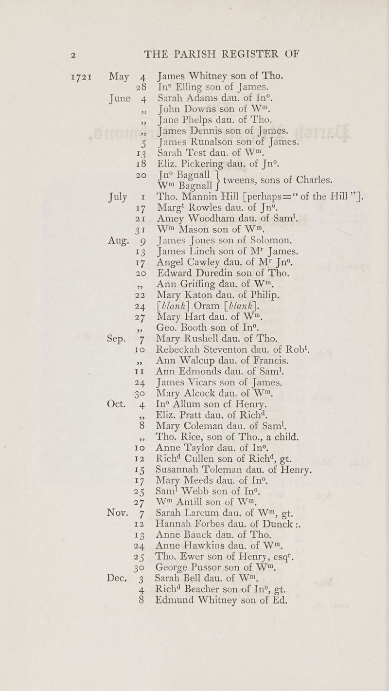 1721 May 4 James Whitney son of Tho. 28 In° Elling son of James. June 4 Sarah Adams dau. of In°. John Downs son of W™. Jane Phelps dau. of Tho. James Dennis son of James. 5 James Runalson son of James. 13 Sarah Test dau. of W™. 18 Eliz. Pickering dau. of Jn°. 20 Jn° Bagnall W™ Bagnall July 1 Tho. Mannin Hill [perhaps=“ of the Hill’’]. 17 Margt Rowles dau. of Jn°. 21 Amey Woodham dau. of Sam. 31 W™ Mason son of W®. Aug. 9g James Jones son of Solomon. 13 James Linch son of M* James. 17 Angel Cawley dau. of M* Jn°. 20 Edward Duredin son of Tho. Ann Griffing dau. of W™. 22 Mary Katon dau. of Philip. 24 [blank] Oram [Llank]. 27 Mary Hart dau. of W™. » Geo. Booth son of In°. Sep. 7 Mary Rushell dau. of Tho. 10 Rebeckah Steventon dau. of Robt. » Ann Walcup dau. of Francis. tr Ann Edmonds dau. of Saml. 24 James Vicars son of James. 30 Mary Alcock dau. of W™. Oct. 4 In®° Allum son cf Henry. » Eliz. Pratt dau. of Rich. 8 Mary Coleman dau. of Sam. » Lho..Rice, son of Tho., a child. ro) )6Anne Taylor dau. of In®. 12 Rich* Cullen son of Rich‘, gt. 15 Susannah Toleman dau. of Henry. 17 Mary Meeds dau. of In°. 25 Sam! Webb son of In°. 27 W™ Antill son of W®, Nov. 7 Sarah Larcum dau. of W™, et. 12 Hannah Forbes dau. of Dunck:. 13 Anne Bauck dau. of Tho. 24 Anne Hawkins dau. of W™. 25 Tho. Ewer son of Henry, esq’. 30 George Pussor son of W™, Dec. 3 Sarah Bell dau. of W™. 4 Rich® Beacher son of In’, gt. 8 Edmund Whitney son of Ed, 4 tweens, sons of Charles.
