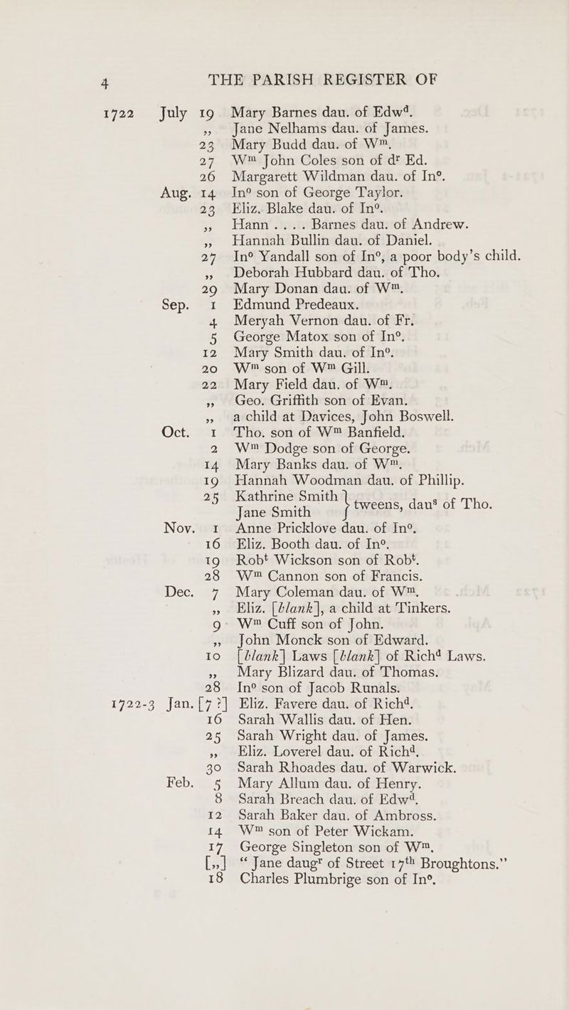 1722-3 9 Octo a1 Nov. 1 Dec. 7 Jane Nelhams dau. of James. Mary Budd dau. of W™. W™ John Coles son of d? Ed. Margarett Wildman dau. of In°. In° son of George Taylor. Eliz. Blake dau. of In. Hann... . Barnes dau. of Andrew. Hannah Bullin dau. of Daniel. In° Yandall son of In°, a poor body’s child. Deborah Hubbard dau. of Tho. Mary Donan dau. of W™. Edmund Predeaux. Meryah Vernon dau. of Fr. George Matox son of In?. Mary Smith dau. of In°. W™ son of W™ Gill. Mary Field dau. of W™. Geo. Griffith son of Evan. a child at Davices, John Boswell. Tho. son of W™ Banfield. W Dodge son of George. Mary Banks dau. of W™. Hannah Woodman dau. of Phillip. Tedeucactig \ tweens, dau’ of Tho. Anne Pricklove dau. of In°. Eliz. Booth dau. of In°. Robt Wickson son of Robt. W™ Cannon son of Francis. Mary Coleman dau. of W™. Eliz. [blank], a child at Tinkers. W™ Cuff son of John. John Monck son of Edward. [dlank| Laws [blank] of Rich? Laws. Mary Blizard dau. of Thomas. In° son of Jacob Runals. Eliz. Favere dau. of Rich?. Sarah Wallis dau. of Hen. Sarah Wright dau. of James. Eliz. Loverel dau. of Rich®, Sarah Rhoades dau. of Warwick. Mary Allum dau. of Henry. Sarah Breach dau. of Edw‘, Sarah Baker dau. of Ambross. W™ son of Peter Wickam. George Singleton son of W™, “« Jane daug of Street 17¢* Broughtons.”’ Charles Plumbrige son of In°.