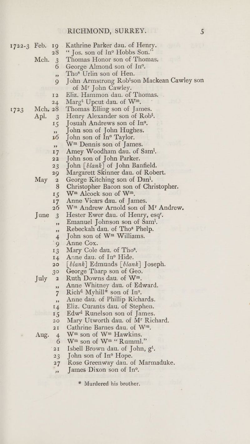 Apl. June July Aug. RICHMOND, SURREY. 8 Kathrine Parker dau. of Henry. ‘¢ Jos. son of In° Hobbs Son.” George Almond son of In°. Tho’ Urlin son of Hen. John Armstrong Rob'son Mackean Cawley son of M* John Cawley. Eliz. Hammon dau. of Thomas. Marg*t Upcut dau. of W™. Henry Alexander son of Rob*. Josuah Andrews son of In°. John son of John Hughes. John son of In° Taylor. W™ Dennis son of James. Amey Woodham dau. of Sam. John son of John Parker. John [blank] of John Banfield. Margarett Skinner dau. of Robert. George Kitching son of Danl. Christopher Bacon son of Christopher. W® Alcock son of W™. Anne Vicars dau. of James. W™ Andrew Arnold son of M' Andrew. Hester Ewer dau. of Henry, esq’. Emanuel Johnson son of Sam. Rebeckah dau. of Tho’ Phelp. John son of W™ Williams. Anne Cox. Mary Cole dau. of Tho’. Anne dau. of In° Hide. [ blank} Edmunds [ blank} Joseph. George Tharp son of Geo. Ruth Downs dau. of W™. Anne Whitney dau. of Edward. Rich? Myhill* son of In®. Anne dau. of Phillip Richards. Eliz. Curants dau. of Stephen. Edw! Runelson son of James. Mary Utworth dau. of M' Richard. Cathrine Barnes dau. of W™. W™ son of W™ Hawkins. W™ son of W™ “ Rumml.” Isbell Brown dau. of John, g'. John son of In° Hope. Rose Greenway dau. of Marmaduke. James Dixon son of In°. * Murdered his brother.