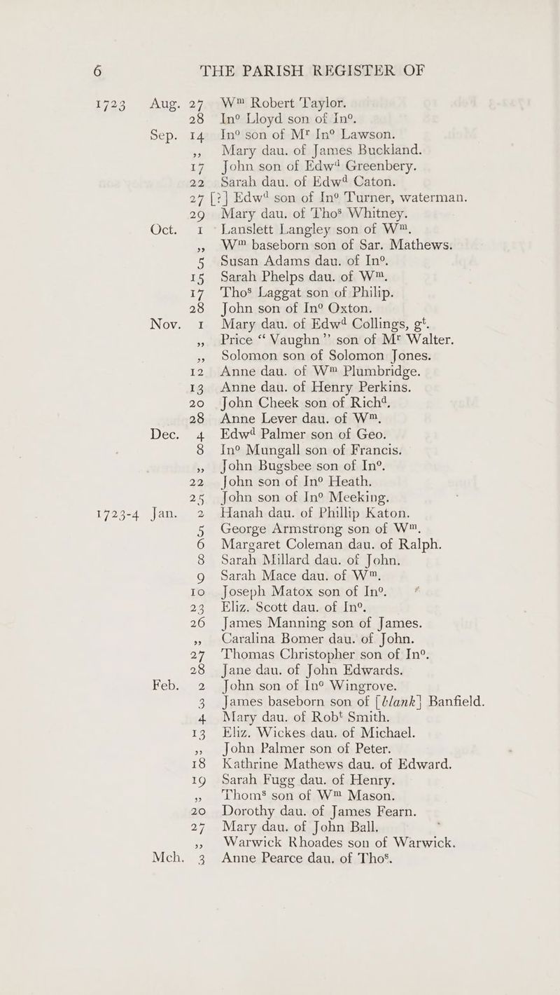 1723 +=Aug. Sep. Oct. Nov. 1723-4 Jan. Feb. 27 28 I4 17 22 27 29 I oe 5 15 17 28 W™ Robert Taylor. In? Lloyd son of in®. In® son of M? In° Lawson. Mary dau. of James Buckland. John son of Edw‘ Greenbery. Sarah dau. of Edw? Caton. Mary dau. of Tho* Whitney. Lanslett Langley son of W™. W™ baseborn son of Sar. Mathews. Susan Adams dau. of In°. Sarah Phelps dau. of W™. Thos’ Laggat son of Philip. John son of In° Oxton. Mary dau. of Edw! Collings, g*. Price “ Vaughn’”’ son of M*® Walter. Solomon son of Solomon Jones. Anne dau. of W™ Plumbridge. Anne dau. of Henry Perkins. John Cheek son of Rich‘. Anne Lever dau. of W™. Edw? Palmer son of Geo. In° Mungall son of Francis. John Bugsbee son of In°. John son of In® Heath. John son of In° Meeking. Hanah dau. of Phillip Katon. George Armstrong son of W™. Margaret Coleman dau. of Ralph. Sarah Millard dau. of John. Sarah Mace dau. of W™. Joseph Matox son of In®. Eliz. Scott dau. of In°. James Manning son of James. Caralina Bomer dau. of John. Thomas Christopher son of In°. Jane dau. of John Edwards. John son of [n° Wingrove. James baseborn son of [/ank} Banfield. Mary dau. of Robt Smith. Eliz. Wickes dau. of Michael. John Palmer son of Peter. Kathrine Mathews dau. of Edward. Sarah Fugg dau. of Henry. Thom’ son of W™ Mason. Dorothy dau. of James Fearn. Mary dau. of John Ball. Warwick Rhoades son of Warwick.