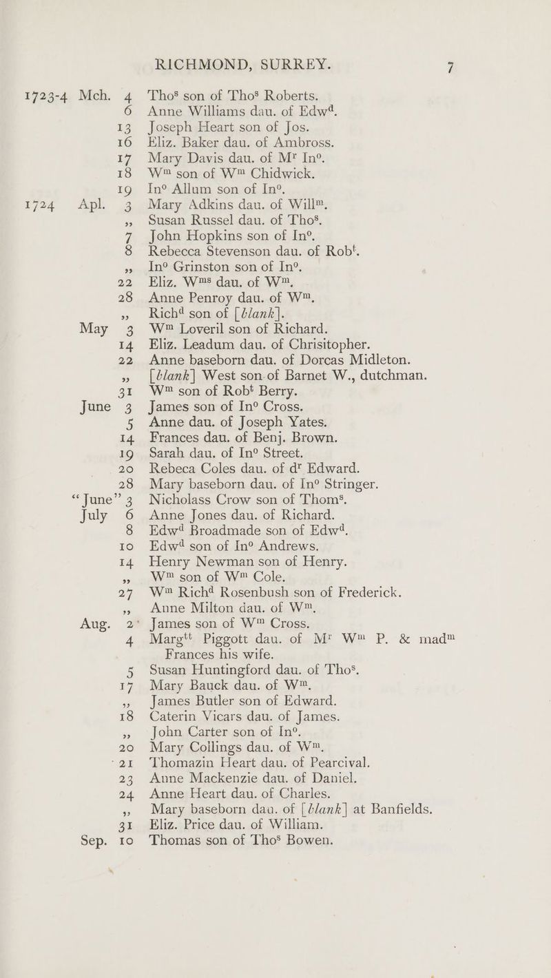 June Aug. Sep. 13 16 17 18 19 3 >> RICHMOND, SURREY. “ Tho’ son of Tho’ Roberts. Anne Williams dau. of Edw’. Joseph Heart son of Jos. Eliz. Baker dau. of Ambross. Mary Davis dau. of M* In°. W® son of W™ Chidwick. In° Allum son of In®°. Mary Adkins dau. of Will”. Susan Russel dau. of Tho’. John Hopkins son of In°. Rebecca Stevenson dau. of Robt. In°® Grinston son of In°. Eliz. W™s dau. of W™. Anne Penroy dau. of W™. Rich@ son of [ ddank]. Eliz. Leadum dau. of Chrisitopher. Anne baseborn dau. of Dorcas Midleton. [ dlank| West son.of Barnet W., dutchman. W™ son of Robt Berry. James son of In° Cross. Anne dau. of Joseph Yates. Frances dau. of Benj. Brown. Sarah dau. of In° Street. Rebeca Coles dau. of d' Edward. Mary baseborn dau. of In° Stringer. Nicholass Crow son of Thoms. Anne Jones dau. of Richard. Edw‘ Broadmade son of Edw’. Edw? son of In®° Andrews. Henry Newman son of Henry. W™ son of W™ Cole. W® Rich® Rosenbush son of Frederick. Anne Milton dau. of W™, Marg't Piggott dau. of M' W™ P. &amp; mad™ Frances his wife. Susan Huntingford dau. of Tho’. Mary Bauck dau. of W™. James Butler son of Edward. Caterin Vicars dau. of James. John Carter son of In°. Mary Coilings dau. of W™. Thomazin Heart dau. of Pearcival. Anne Mackenzie dau. of Daniel. Anne Heart dau. of Charles. Mary baseborn dau. of [ tlank]| at Banfields. Eliz. Price dau. of William. Thomas son of Tho* Bowen.