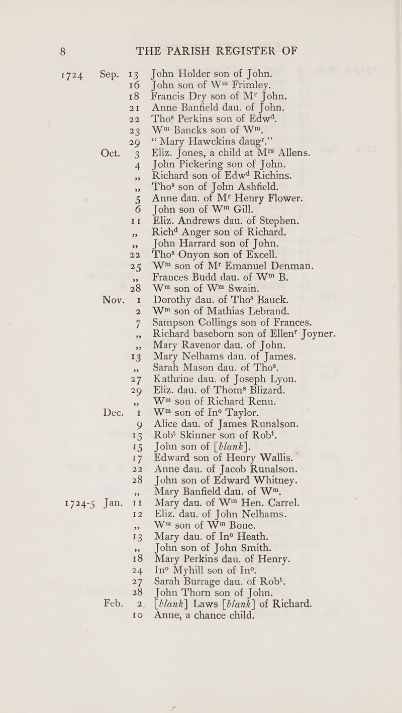 (724 Sep Oct. Nov. Dec 1724-5 Jan. Feb. 13 16 18 21 22 23 29 John Holder son of John. John son of W™ Frimley. Francis Dry son of Mt John. Anne Banfield dau. of John. Tho’ Perkins son of Edw’. W™ Bancks son of W™, ‘“‘ Mary Hawckins daug.” Eliz. Jones, a child at M's Allens. John Pickering son of John. Richard son of Edw? Richins. Tho’ son of John Ashfield. Anne dau. of Mt Henry Flower. John son of W™ Gill. Eliz. Andrews dau. of Stephen. Rich? Anger son of Richard. John Harrard son of John. Tho’ Onyon son of Excell. W™ son of Mt Emanuel Denman. Frances Budd dau. of W™ B. W™ son of W™ Swain. Dorothy dau. of Tho® Bauck. W™ son of Mathias Lebrand. Sampson Collings son of Frances. Richard baseborn son of Ellen’ Joyner. Mary Ravenor dau. of John. Mary Nelhams dau. of James. Sarah Mason dau. of Tho’, Kathrine dau. of Joseph Lyon. Eliz. dau. of Thom§ Blizard. W son of Richard Renn. W™ son of In° Taylor. Alice dau. of James Runalson. Robt Skinner son of Robt, John son of [blank]. Edward son of Henry Wallis. Anne dau. of Jacob Runalson. John son of Edward Whitney. Mary Banfield dau. of W™. Mary dau. of W™ Hen. Carrel. Eliz. dau. of John Nelhams. W™ son of W™ Bone. Mary dau. of In° Heath. John son of John Smith. Mary Perkins dau. of Henry. In° Myhill son of In°. Sarah Burrage dau. of Robt. John Thorn son of John. [Llank] Laws [blank] of Richard. Anne, a chance child.