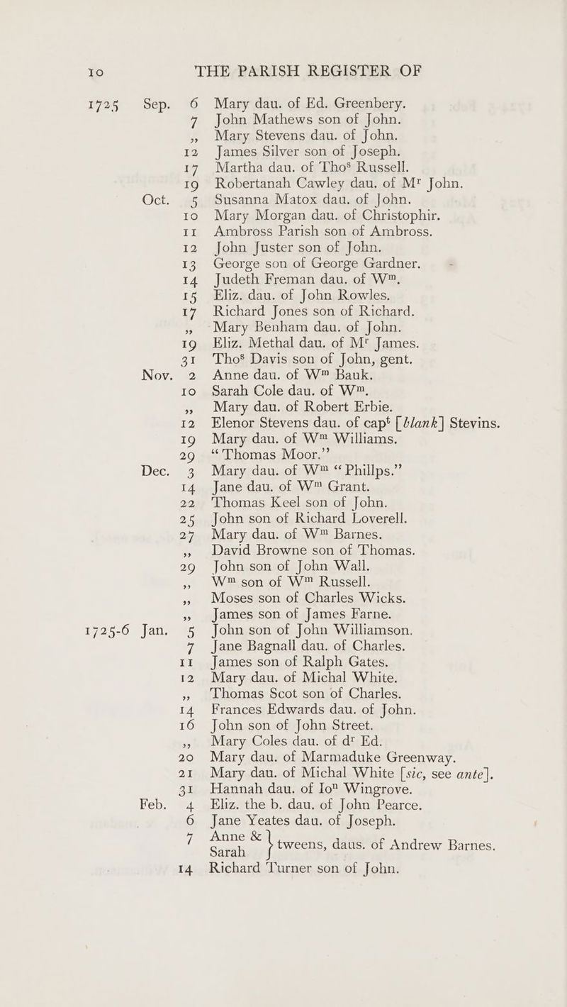 Jo 1725 Sep. Oct. Nov. Dec. 1725-6 Jan. Feb. Mary dau. of Ed. Greenbery. John Mathews son of John. Mary Stevens dau. of John. James Silver son of Joseph. Martha dau. of Tho* Russell. Robertanah Cawley dau. of M* John. Susanna Matox dau. of John. Mary Morgan dau. of Christophir. Ambross Parish son of Ambross. John Juster son of John. George son of George Gardner. Judeth Freman dau. of W™. Eliz. dau. of John Rowles. Richard Jones son of Richard. Mary Benham dan. of John. Eliz. Methal dau. of M' James. Tho® Davis son of John, gent. Anne dau. of W™ Bauk. Sarah Cole dau. of W™. Mary dau. of Robert Erbie. Elenor Stevens dau. of cap* [blank] Stevins. Mary dau. of W™ Williams. “Thomas Moor.” Mary dau. of W™ “ Phillps.” Jane dau. of W™ Grant. Thomas Keel son of John. John son of Richard Loverell. Mary dau. of W™ Barnes. David Browne son of Thomas. John son of John Wall. W™ son of W™ Russell. Moses son of Charles Wicks. James son of James Farne. John son of John Williamson. Jane Bagnall dau. of Charles. James son of Ralph Gates. Mary dau. of Michal White. Thomas Scot son of Charles. Frances Edwards dau. of John. John son of John Street. Mary Coles dau. of d* Ed. Mary dau. of Marmaduke Greenway. Mary dau. of Michal White [sic, see ante]. Hannah dau. of Io Wingrove. Eliz. the b. dau. of John Pearce. Jane Yeates dau. of Joseph. Anne &amp; Sarah Richard Turner son of John. tweens, daus. of Andrew Barnes.