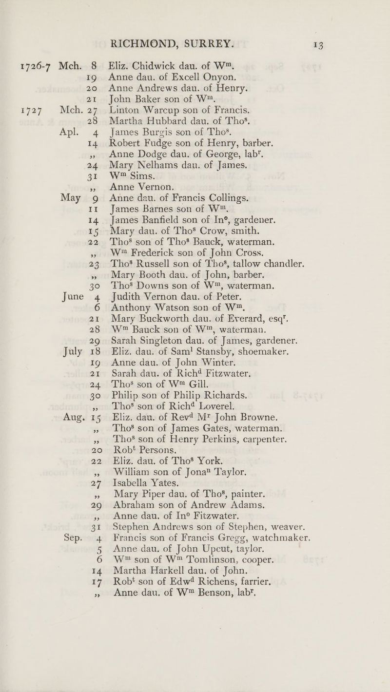1727 Aug. Sep. Robert Fudge son of Henry, barber. Anne Dodge dau. of George, lab’. W™ Sims. Anne Vernon. Anne dau. of Francis Collings. James Banfield son of In®, gardener. Mary dau. of Tho Crow, smith. W™ Frederick son of John Cross. Mary Booth dau. of John, barber. Tho’ Downs son of W™, waterman. Anthony Watson son of W™, Mary Buckworth dau. of Everard, esq’. W™ Bauck son of W™, waterman. Sarah Singleton dau. of James, gardener. Anne dau. of John Winter. Philip son of Philip Richards. Tho’ son of Rich* Loverel. Eliz. dau. of Rev? Mt John Browne. Tho® son of James Gates, waterman. Tho’ son of Henry Perkins, carpenter. Robt Persons. Eliz. dau. of Tho® York. William son of Jona Taylor. Isabella Yates. Mary Piper dau. of Tho’, painter. Abraham son of Andrew Adams. Anne dau. of In®° Fitzwater. Stephen Andrews son of Stephen, weaver. Francis son of Francis Gregg, watchmaker. Anne dau. of John Upcut, taylor. W™ son of W™ Tomlinson, cooper. Martha Harkell dau. of John. Rob* son of Edw4 Richens, farrier. Anne dau, of W™ Benson, lab’,