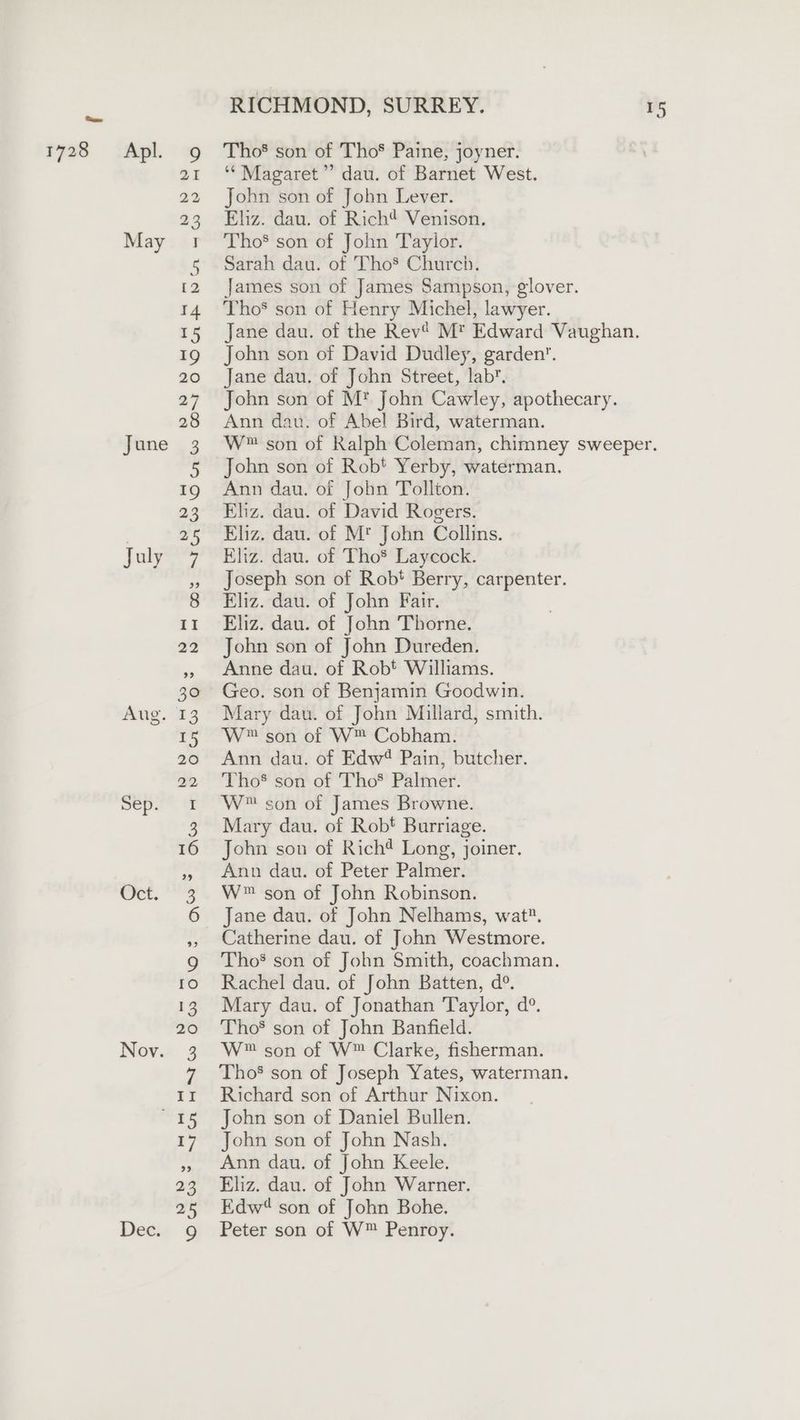 1728 = Apl. g Tho® son of Tho’ Paine, joyner. 21 ‘* Magaret”’ dau. of Barnet West. 22 John son of John Lever. 23 Eliz. dau. of Rich* Venison. May 1: Tho* son of John Taylor. 5 Sarah dau. of Tho* Church. 2 James son of James Sampson, glover. 14 Tho* son of Henry Michel, lawyer. 15 Jane dau. of the Rev? M™ Edward Vaughan. 19 John son of David Dudley, garden. 20 Jane dau. of John Street, lab’. 27 John son of M* John Cawley, apothecary. 28 Ann dau. of Abel Bird, waterman. June 3 W™ son of Ralph Coleman, chimney sweeper. 5 John son of Rob! Yerby, waterman. 19 Ann dau. of John Tollton. 23 Eliz. dau. of David Rogers. | 25 Eliz. dau. of M' John Collins. July 7 Eliz. dau. of Tho* Laycock. », Joseph son of Robt Berry, carpenter. 8 Eliz. dau. of John Fair. 11 Eliz. dau. of John Thorne. 22 John son of John Dureden. ,» Anne dau. of Robt Williams. 30 ©6Geo. son of Benjamin Goodwin. Aug. 13 Mary dau. of John Millard, smith. 15 W® son of W™ Cobham. 20 Ann dau. of Edw? Pain, butcher. 22, “Tho® som of ‘The® Palmer. Sep. 1 W™™ son of James Browne. 3. Mary dau. of Robt Burriage. 16 John son of Rich? Long, joiner. ,» Ann dau. of Peter Palmer. Oct. 3 W™ son of John Robinson. 6 Jane dau. of John Nelhams, wat. » Catherine dau. of John Westmore. g Tho’ son of John Smith, coachman. 10 Rachel dau. of John Batten, d°. 13 Mary dau. of Jonathan Taylor, d°. 20 Tho® son of John Banfield. Nov. 3 W™son of W™ Clarke, fisherman. 7 Tho’ son of Joseph Yates, waterman. tr Richard son of Arthur Nixon. 15 John son of Daniel Bullen. 17 John son of John Nash. ,, Ann dau. of John Keele. 23 Eliz. dau. of John Warner. 25 Edw son of John Bohe. Dec. 9 Peter son of W™ Penroy.