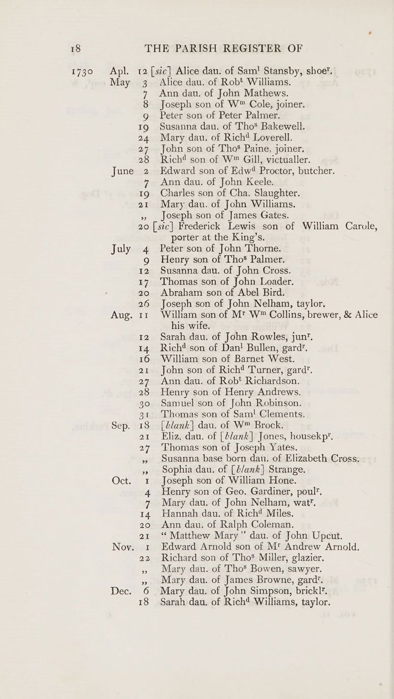 Apl. 12 [ste] Alice dau. of Sam! Stansby, shoe. May 3. Alice dau. of Robt Williams. 7 Ann dau. of John Mathews. 8 Joseph son of W™ Cole, joiner. g Peter son of Peter Palmer. 1g Susanna dau. of Tho*® Bakewell. 24 Mary dau. of Rich? Loverell. 27 John son of Tho Paine, joiner. 28 Rich son of W™ Gill, victualler. June 2 Edward son of Edw? Proctor, butcher. 7 Ann dau. of John Keele. 19 Charles son of Cha. Slaughter. 21 Mary dau. of John Williams. », _ Joseph son of James Gates. 20 [sic] Frederick Lewis son of William Carole, porter at the King’s. July 4 Peter son of John Thorne. 9 Henry son of Tho Palmer. 12 Susanna dau. of John Cross. 17 Thomas son of John Loader. 20 Abraham son of Abel Bird. 26 Joseph son of John Nelham, taylor. Aug. 11 William son of M? W™ Collins, brewer, &amp; Alice his wife. 12 Sarah dau. of John Rowles, jun’. 14. Rich® son of Dan! Bullen, gard. 16 William son of Barnet West. 21 John son of Rich* Turner, gard’. 27 Ann dau. of Robt Richardson. 28 Henry son of Henry Andrews. 30 Samuel son of John Robinson. 31 Thomas son of Sam! Clements. Sep. 18 [b/ank| dau. of W™ Brock. a1 Eliz. dau. of | b/ank| Jones, housekp’. 27 Thomas son of Joseph Yates. », Susanna base born dau. of Elizabeth Cross. »» sophia dau. of [b/ank} Strange. Oct. 1 Joseph son of William Hone. 4 Henry son of Geo. Gardiner, poul*, 7 Mary dau. of John Nelham, wat. 14 Hannah dau. of Rich¢ Miles. 20 Ann dau. of Ralph Coleman. 21 ‘‘ Matthew Mary” dau. of John Upcut. Noy. 1 Edward Arnold son of M? Andrew Arnold. 22 Richard son of Tho® Miller, glazier. »» Mary dau. of Tho* Bowen, sawyer. »» Mary dau. of James Browne, gard’. Dec. 6 Mary dau. of John Simpson, brickl*.