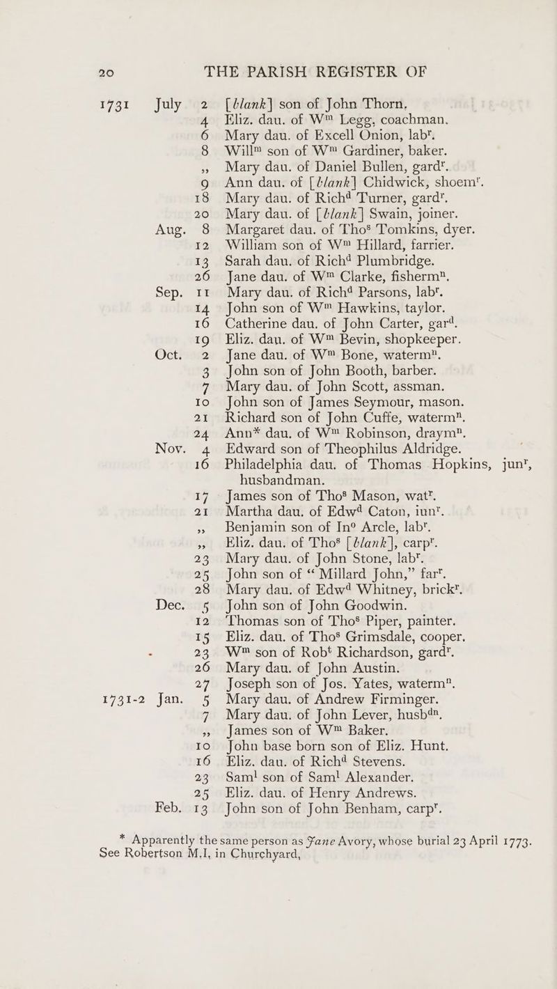 1731 July Sep. Oct. 1731-2 Jan. Feb. [ Llank} son of John Thorn, Eliz. dau. of W™ Legg, coachman. Mary dau. of Excell Onion, lab. Will™ son of W™ Gardiner, baker. Mary dau. of Daniel Bullen, gard. Ann dau. of [t/ank| Chidwick, shoem. Mary dau. of Rich? Turner, gard’. Mary dau. of [d/ank | Swain, joiner. Margaret dau. of Tho* Tomkins, dyer. William son of W™ Hillard, farrier. Sarah dau. of Rich? Plumbridge. Jane dau. of W™ Clarke, fisherm. Mary dau. of Rich® Parsons, lab'. John son of W™ Hawkins, taylor. Catherine dau. of John Carter, gar‘. Eliz. day. of W™ Bevin, shopkeeper. Jane dau. of W™ Bone, waterm?. John son of John Booth, barber. Mary dau. of John Scott, assman. John son of James Seymour, mason. Richard son of John Cuffe, waterm. Ann* dau. of W™ Robinson, draym?. Edward son of Theophilus Aldridge. Philadelphia dau. of Thomas Hopkins, husbandman. James son of Tho® Mason, wat’. Martha dau. of Edw Caton, iun’. Benjamin son of In° Arcle, lab’. Eliz. dau. of Tho® [ blank], carp. Mary dau. of John Stone, lab’. John son of “ Millard John,” far. Mary dau. of Edw* Whitney, brick. John son of John Goodwin. Thomas son of Tho® Piper, painter. Eliz. dau. of Tho’ Grimsdale, cooper. W son of Robt Richardson, gard’. Mary dau. of John Austin. Joseph son of Jos. Yates, waterm”. Mary dau. of Andrew Firminger. Mary dau. of John Lever, husb®. James son of W™ Baker. John base born son of Eliz. Hunt. Eliz. dau. of Rich Stevens. Sam! son of Sam! Alexander. Eliz. dau. of Henry Andrews. John son of John Benham, carp. yun’,