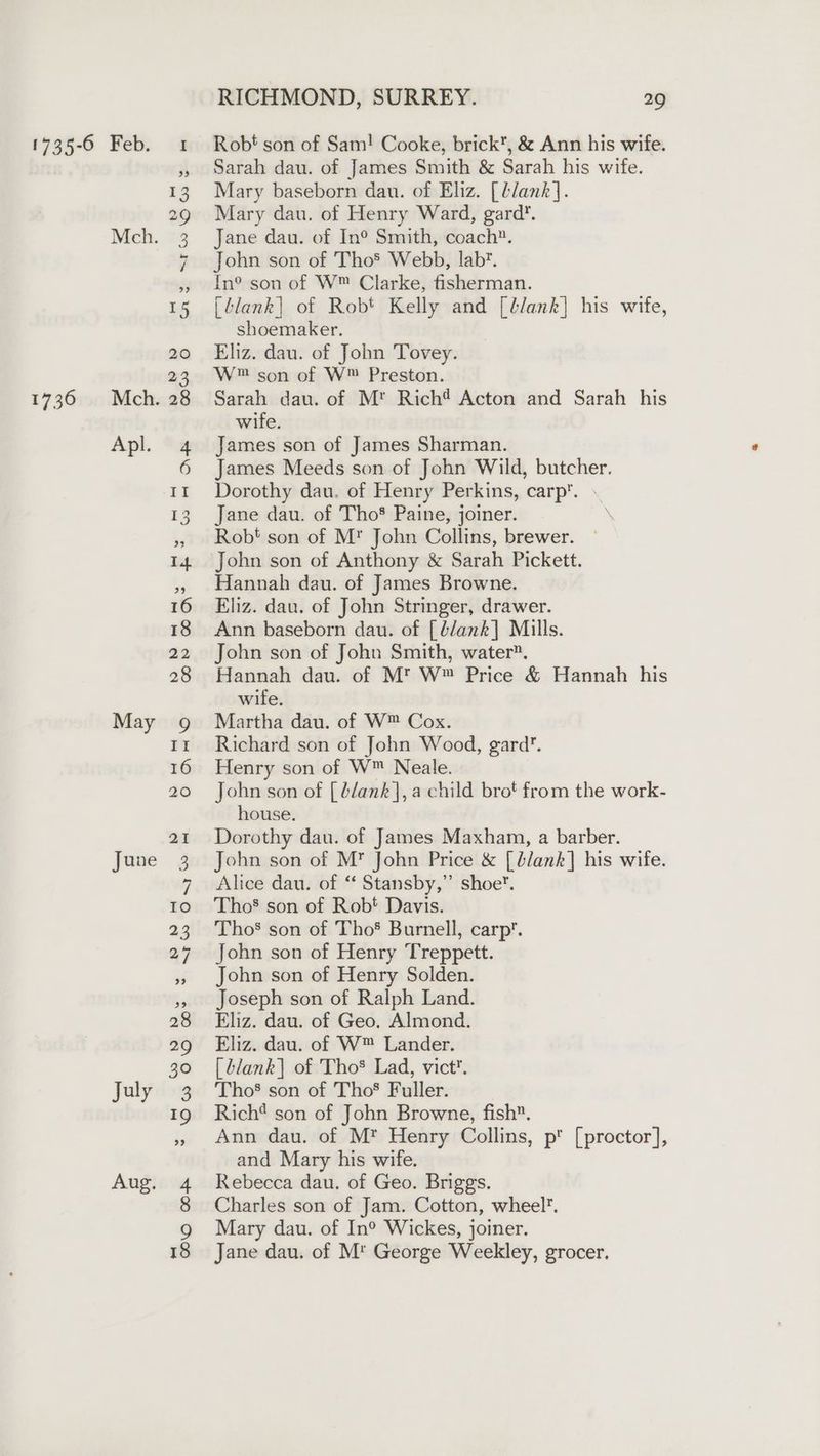 1736 Apl. June July Aug, RICHMOND, SURREY. 29 Robt son of Sam! Cooke, brick, &amp; Ann his wife. Sarah dau. of James Smith &amp; Sarah his wife. Mary baseborn dau. of Eliz. [Llank]. Mary dau. of Henry Ward, gard’. Jane dau. of In® Smith, coach”. John son of Tho® Webb, lab*. In®° son of W™ Clarke, fisherman. (Llank| of Robt Kelly and [llank] his wife, shoemaker. Eliz. dau. of John Tovey. W™ son of W™ Preston. Sarah dau. of M* Rich? Acton and Sarah his wife. James son of James Sharman. James Meeds son of John Wild, naener Dorothy dau. of Henry Perkins, carp’. Jane dau. of Tho® Paine, joiner. Rob! son of M’ John Collins, brewer. John son of Anthony &amp; Sarah Pickett. Hannah dau. of James Browne. Eliz. dau. of John Stringer, drawer. Ann baseborn dau. of [blank] Mills. John son of John Smith, water. Hannah dau. of Mt W™ Price &amp; Hannah his wife, Martha dau. of W™ Cox. Richard son of John Wood, gard’. Henry son of W™ Neale. John son of [ blank], a child brot from the work- house. Dorothy dau. of James Maxham, a barber. John son of M* John Price &amp; [blank] his wife. Alice dau. of ‘ Stansby,” shoe’. Tho’ son of Rob! Davis. Tho’ son of Tho® Burnell, carp. John son of Henry Treppett. John son of Henry Solden. Joseph son of Ralph Land. Eliz. dau. of Geo, Almond. Eliz. dau. of W™ Lander. [blank] of Tho Lad, vict'. Tho’ son of Tho§ Fuller. Rich? son of John Browne, fish. Ann dau. of M? Henry Collins, p [proctor], and Mary his wife. Rebecca dau. of Geo. Briggs. Charles son of Jam. Cotton, wheel. Mary dau. of In° Wickes, joiner. Jane dau. of M' George Weekley, grocer.