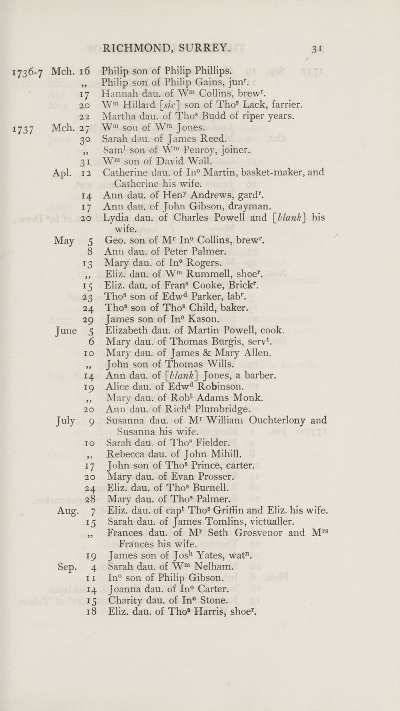 1737 Apl. May June July Aug. Sep. RICHMOND, SURREY. Es Philip son of Philip Phillips. Philip son of Philip Gains, jun. Hannah dau. of W™ Collins, brew’. W™ Hillard [ste] son of Tho® Lack, farrier. Martha dau. of Tho’ Budd of riper years. W son of W™ Jones. Sarah dau. of James Reed. Sam! son of W™ Penroy, joiner. W™ son of David Wall. Catherine dau. of In° Martin, basket-maker, and Catherine his wife. Ann dau. of Hen’ Andrews, gard. Ann dau, of John Gibson, drayman. Lydia dau. of Charles Powell and [d/ank] his wife. Geo. son of M®* In® Collins, brew. Ann dau. of Peter Palmer. Mary dau. of In® Rogers. Eliz. dau. of W™ Rummell, shoe. Eliz. dau. of Fran Cooke, Brick’. Tho’ son of Edw? Parker, lab’. Tho® son of Tho’ Child, baker. James son of In° Kason. Elizabeth dau. of Martin Powell, cook. Mary dau. of Thomas Burgis, serv’. Mary dau. of James &amp; Mary Allen. John son of Thomas Wills. Ann dau. of [4/ank] Jones, a barber. Alice dau. of Edw* Robinson. Mary dau. of Robt Adams Monk. Ann dau. of Richt Plumbridge. Susanna dau. of M? William Ouchterlony and Susanna his wife. Sarah dau. of Tho* Fielder. Rebecca dau. of John Mihill. John son of Tho Prince, carter. Mary dau. of Evan Prosser. Eliz. dau. of Tho’ Burnell. Mary dau. of Tho* Palmer. Eliz. dau. of capt Tho’ Griffin and Eliz. his wife. Sarah dau. of James Tomlins, victualler. Frances dau. of M* Seth Grosvenor and Ms Frances his wife. James son of Jos! Yates, wat. Sarah dau. of W™ Nelham. In° son of Philip Gibson. Joanna dau. of In®° Carter. Charity dau. of In® Stone. Eliz. dau. of Tho’ Harris, shoe’.