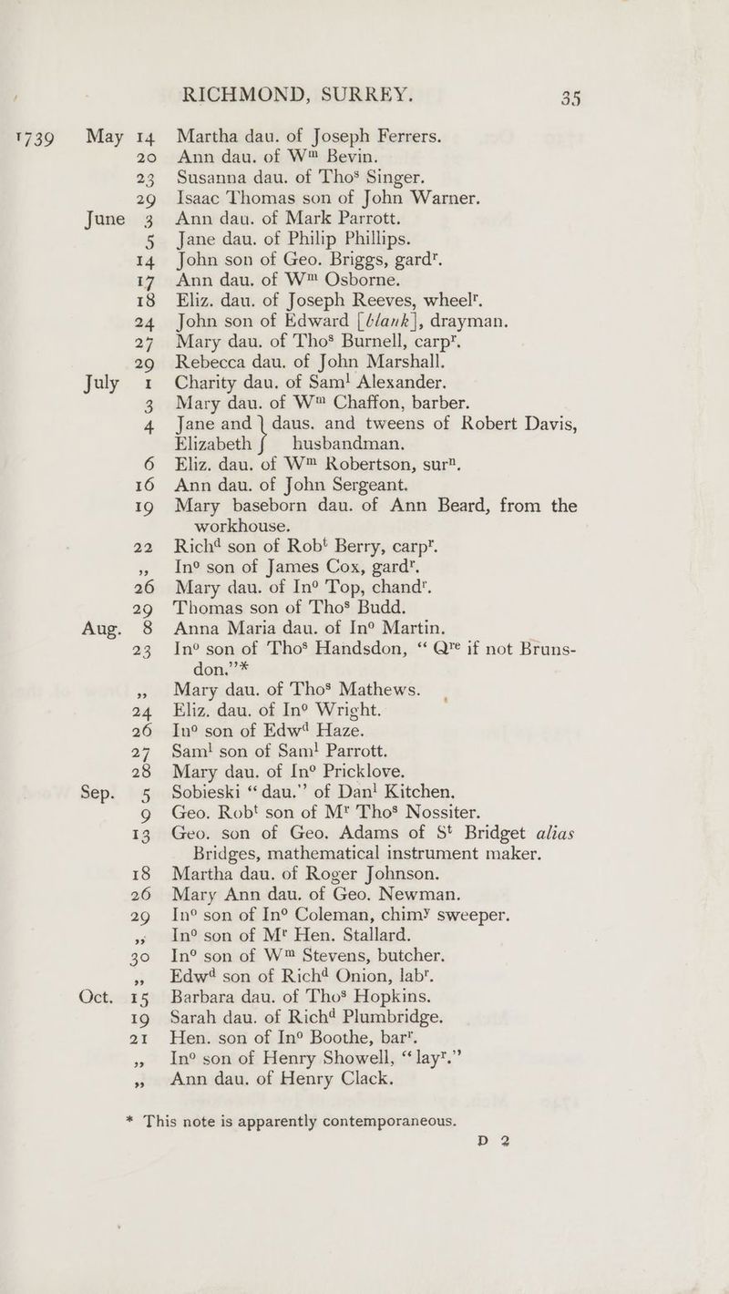 / 1739 May June July Aug. Sep. Oct. I4 20 23 29 3 5 14 17 18 24 27 29 RICHMOND, SURREY. 35 Martha dau. of Joseph Ferrers. Ann dau. of W™ Bevin. Susanna dau. of Tho’ Singer. Isaac Thomas son of John Warner. Ann dau. of Mark Parrott. Jane dau. of Philip Phillips. John son of Geo. Briggs, gard. Ann dau. of W™ Osborne. Eliz. dau. of Joseph Reeves, wheel*. John son of Edward | é/ank], drayman. Mary dau. of Tho* Burnell, carp. Rebecca dau. of John Marshall. Charity dau. of Sam! Alexander. Mary dau. of W™ Chaffon, barber. Jane and | daus. and tweens of Robert Davis, Elizabeth husbandman. Eliz. dau. of W™ Robertson, sur. Ann dau. of John Sergeant. Mary baseborn dau. of Ann Beard, from the workhouse. Rich? son of Rob‘ Berry, carp. In° son of James Cox, gard. Mary dau. of In® Top, chand. Thomas son of Tho* Budd. Anna Maria dau. of In° Martin. In® son of Tho’ Handsdon, ‘ Q’¢ if not Bruns- don, * Mary dau. of Tho* Mathews. Eliz. dau. of In® Wright. In° son of Edw* Haze. Sam! son of Sam! Parrott. Mary dau. of In° Pricklove. Sobieski “ dau.”’ of Dan! Kitchen. Geo. Robt son of M* Tho’ Nossiter. Geo. son of Geo. Adams of S* Bridget alias Bridges, mathematical instrument maker. Martha dau. of Roger Johnson. Mary Ann dau. of Geo. Newman. In° son of In®° Coleman, chimY sweeper. In° son of M' Hen. Stallard. In°® son of W™ Stevens, butcher. Edw? son of Rich Onion, lab’. Barbara dau. of Tho’ Hopkins. Sarah dau. of Rich? Plumbridge. Hen. son of In®° Boothe, bar’. In° son of Henry Showell, “lay*.” Ann dau. of Henry Clack. D 2