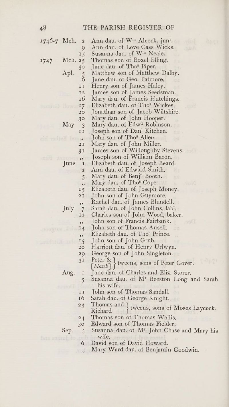 1747 Mch. Apl. June July Aug. Sep. g Ann dau. of Love Cass Wicks. 15 Susanna dau. of W™ Neale. 25 Thomas son of Boxel Elling. 30 Jane dau. of Tho* Piper. 5 Matthew son of Matthew Dalby. 6 Jane dau. of Geo. Patmore. 11 Henry son of James Haley. 12 James son of James Seedsman. 16 Mary dau. of Francis Hutchings. 17 Elizabeth dau. of Tho* Wickes. 20 Jonathan son of Jacob Wiltshire. 30 Mary dau. of John Hooper. 3. Mary dau. of Edw? Robinson. tr Joseph son of Dan! Kitchen. » John son of Tho§ Allen. 21 Mary dau. of John Miller. 31 James son of Willoughby Stevens, », Joseph son of William Bacon. 1 Elizabeth dau. of Joseph Beard. 2 Ann dau. of Edward Smith. 5. Mary dau. of Benj” Booth. »» Mary dau. of Tho* Cope. 15 Elizabeth dau. of Joseph Money. 21 John son of John Guymore. »» Rachel dau. of James Blundell. 7 Sarah dau. of John Collins, lab, 12 Charles son of John Wood, baker. » John son of Francis Fairbank. 14 John son of Thomas Ansell. » Elizabeth dau. of Tho* Prince. 15 John son of John Grub. 20 Harriott dau. of Henry Urlwyn. 29 George son of John Singleton. 3% ore 4 \ tweens, sons of Peter Gover. 1 Jane dau. of Charles and Eliz. Storer. 5 Susanna dau. of M* Beeston Long and Sarah his wife. 11 John son of Thomas Sandall. 16 Sarah dau. of George Knight. 23 ae and ; tweens, sons of Moses Laycock. 24 Thomas son of Thomas Wallis, 30 Edward son of Thomas Fielder. 3. Susanna dau. of M* John Chase and Mary his wite. 6 David son of David Howard. ., Mary Ward dau. of Benjamin Goodwin,
