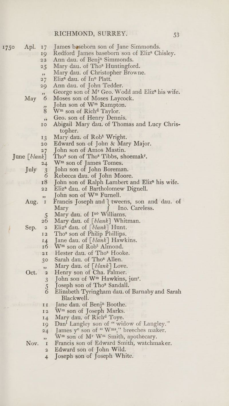 1750 => Ap. May 17 19 22 25 27 29 39 6 3? 8 > Io 13 20 Oct. RICHMOND, SURREY. 53 James baseborn son of Jane Simmonds. Redford James baseborn son of Eliz* Chisley. Ann dau. of Benj? Simmonds. Mary dau. of Tho’ Huntingford. Mary dau. of Christopher Browne. Eliz® dau. of In® Platt. Ann dau. of John Tedder. George son of M* Geo. Wodd and Eliz? his wife. Moses son of Moses Laycock. John son of W™ Rampton. W® son of Rich® Taylor. Geo. son of Henry Dennis. Abigail Mary dau. of Thomas and Lucy Chris- topher. Mary dau. of Robt Wright. Edward son of John &amp; Mary Major. John son of Amos Mastin. Tho’ son of Tho Tibbs, shoemak’. W™ son of James Tomes. John son of John Boreman. Rebecca dau. of John Moore. John son of Ralph Lambert and Eliz* his wife. Eliz* dau. of Bartholomew Dignell. John son of W™ Furnell. Francis Joseph and | tweens, son and dau. of Mary Ino. Careless. Mary dau. of I° Williams. Mary dau. of [blank] Whitman. Eliz* dau. of [blank] Hunt. Tho’ son of Philip Phillips. Jane dau. of [blank | Hawkins. W™ son of Robt Almond. Hester dau. of Tho’ Hooke. Sarah dau. of Thos Allen. Mary dau. of [lank] Love. Henry son of Cha. Palmer. John son of W™ Hawkins, jun. Joseph son of Tho® Sandall. Elizabeth Tyringham dau. of Barnaby and Sarah Blackwell. Jane dau. of Benj Boothe. W son of Joseph Marks. Mary dau. of Rich Toye. Dan! Langley son of “ widow of Langley.” James y° son of “ W™,” breeches maker. W™ son of Mt W™ Smith, apothecary. Francis son of Edward Smith, watchmaker. Edward son of John Wild. Joseph son of Joseph White.