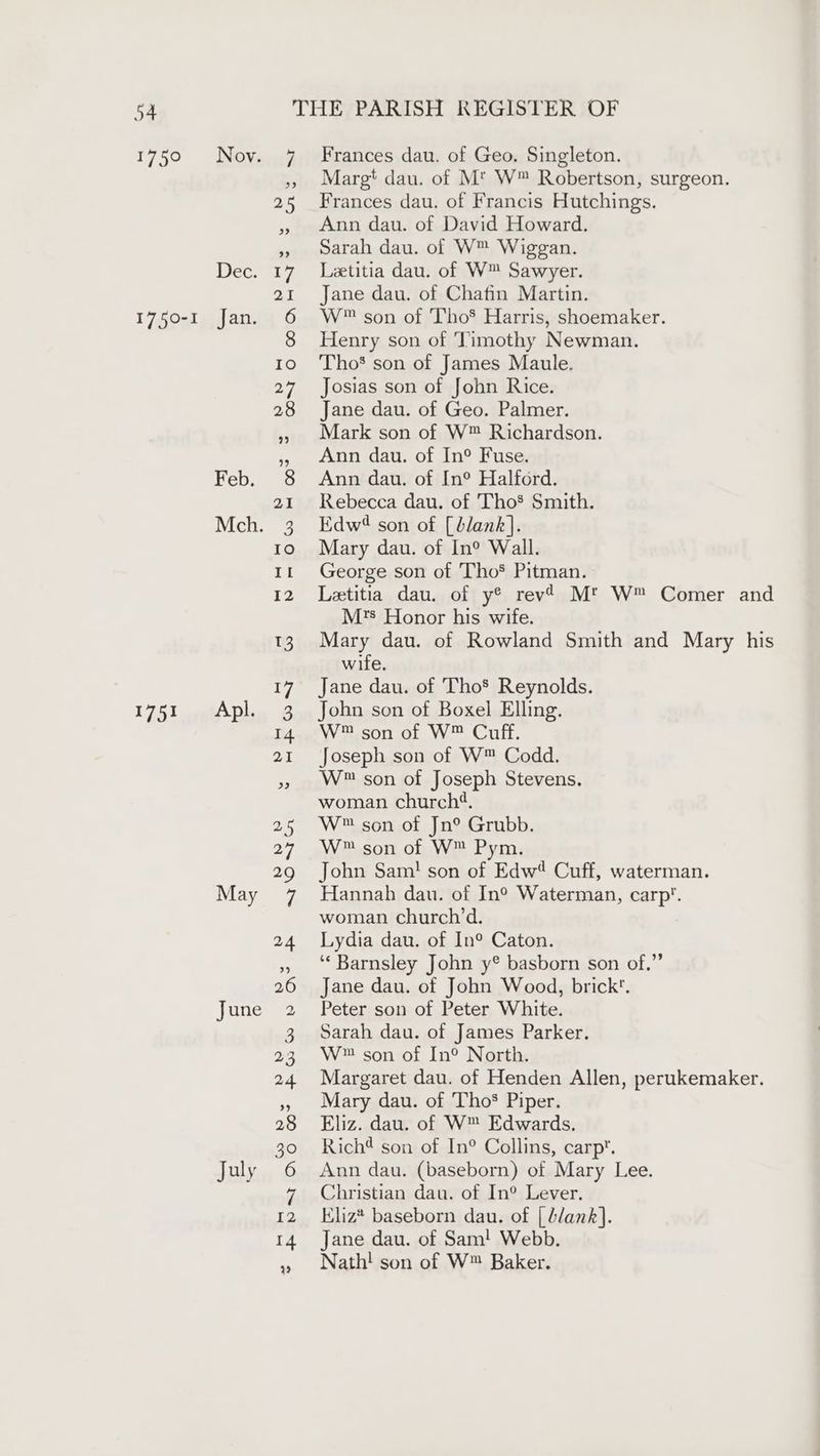 1750-1 1751 Dec. Jan. Feb. May June July Frances dau. of Geo. Singleton. Marg* dau. of Mt W™ Robertson, surgeon. Frances dau. of Francis Hutchings. Ann dau. of David Howard. Sarah dau. of W™ Wiggan. Letitia dau. of W™ Sawyer. Jane dau. of Chafin Martin. W™® son of Tho’ Harris, shoemaker. Henry son of Timothy Newman. Tho son of James Maule. Josias son of John Rice. Jane dau. of Geo. Palmer. Mark son of W™ Richardson. Ann dau. of In° Fuse. Ann dau. of In° Halford. Rebecca dau. of Tho* Smith. Edw? son of [blank]. Mary dau. of In® Wall. George son of Tho® Pitman. Letitia dau. of y® rev’ Mt W™ Comer and M's Honor his wife. Mary dau. of Rowland Smith and Mary his wife. Jane dau. of Tho* Reynolds. John son of Boxel Elling. W™ son of W™ Cuff. Joseph son of W™ Codd. W™ son of Joseph Stevens. woman church‘, W™ son of Jn° Grubb. W™ son of W™ Pym. John Sam! son of Edw Cuff, waterman. Hannah dau. of In° Waterman, carp. woman church’d. Lydia dau. of In® Caton. ‘“‘ Barnsley John y® basborn son of,” Jane dau. of John Wood, brick’. Peter son of Peter White. Sarah dau. of James Parker. W™ son of In® North. Margaret dau. of Henden Allen, perukemaker. Mary dau. of Tho’ Piper. Eliz. dau. of W™ Edwards. Rich son of In° Collins, carp’. Ann dau. (baseborn) of Mary Lee. Christian dau. of In® Lever. Kliz* baseborn dau. of [ blank]. Jane dau. of Sam! Webb. Nath! son of W™ Baker.