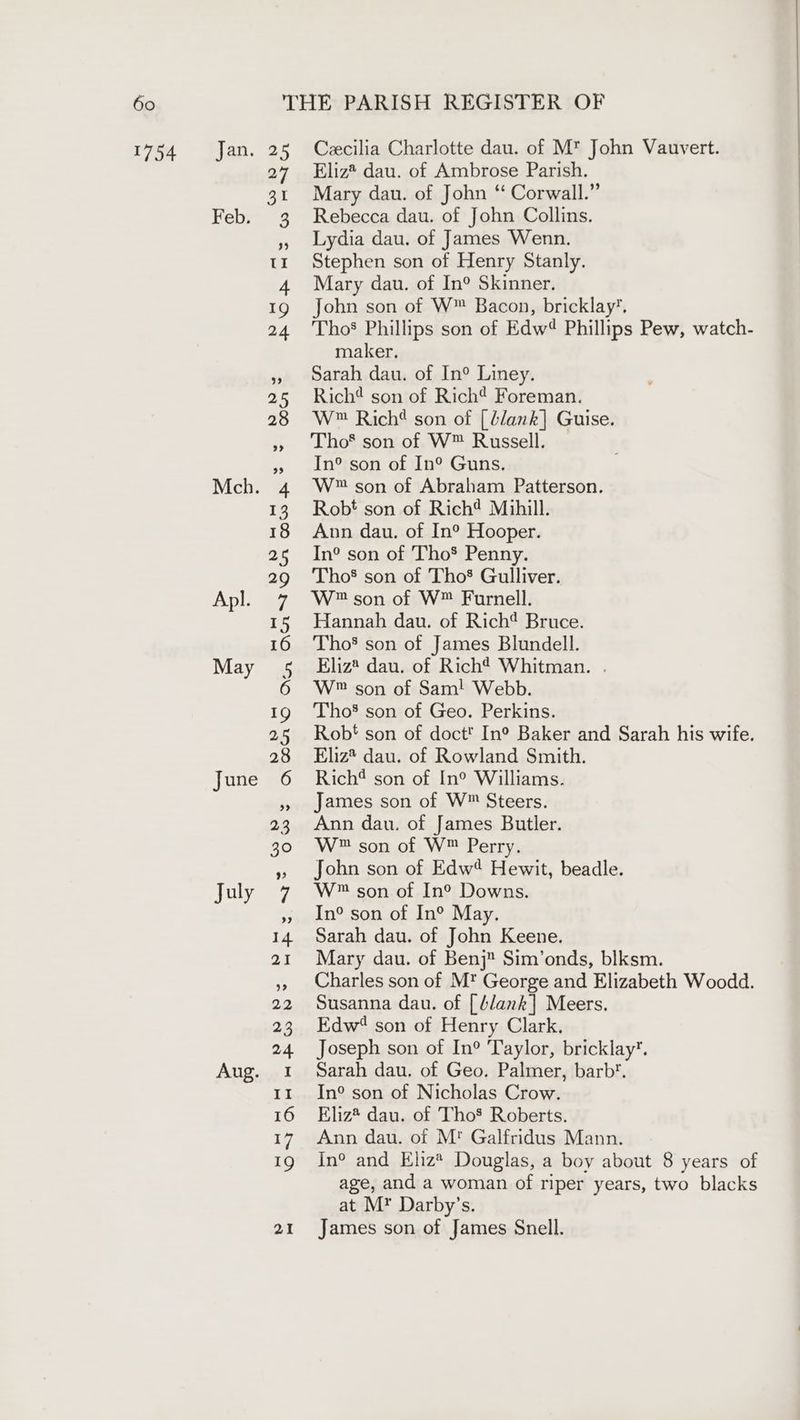1754 Jan. Feb. Apl. June July Aug. 21 Cecilia Charlotte dau. of M*™ John Vauvert. Eliz* dau. of Ambrose Parish. Mary dau. of John “ Corwall.” Rebecca dau. of John Collins. Lydia dau. of James Wenn. Stephen son of Henry Stanly. Mary dau. of In° Skinner. John son of W™ Bacon, bricklay*. Tho’ Phillips son of Edw Phillips Pew, watch- maker. Sarah dau. of In° Liney. Rich® son of Rich* Foreman. W™ Rich? son of [lank] Guise. Tho* son of W™ Russell. In° son of In° Guns. W™ son of Abraham Patterson. Robt son of Rich* Mihill. Ann dau. of In° Hooper. In° son of Tho’ Penny. Tho’ son of Tho* Gulliver. W™ son of W™ Furnell. Hannah dau. of Rich* Bruce. Tho* son of James Blundell. Eliz® dau. of Richt Whitman. . W™ son of Sam! Webb. Tho’ son of Geo. Perkins. Rob‘ son of doct In® Baker and Sarah his wife. Eliz? dau. of Rowland Smith. Rich? son of In® Williams. James son of W™ Steers. Ann dau. of James Butler. W™ son of W™ Perry. John son of Edw Hewit, beadle. W™ son of In®° Downs. In° son of In® May. Sarah dau. of John Keene. Mary dau. of Benj Sim’onds, blksm. Charles son of M* George and Elizabeth Woodd. Susanna dau. of [blank] Meers. Edw? son of Henry Clark. Joseph son of In° Taylor, bricklay*. Sarah dau. of Geo. Palmer, barb*. In° son of Nicholas Crow. Eliz* dau. of Tho’ Roberts. Ann dau. of M' Galfridus Mann. In° and Eliz* Douglas, a boy about 8 years of age, and a woman of riper years, two blacks at M® Darby’s. James son of James Snell.