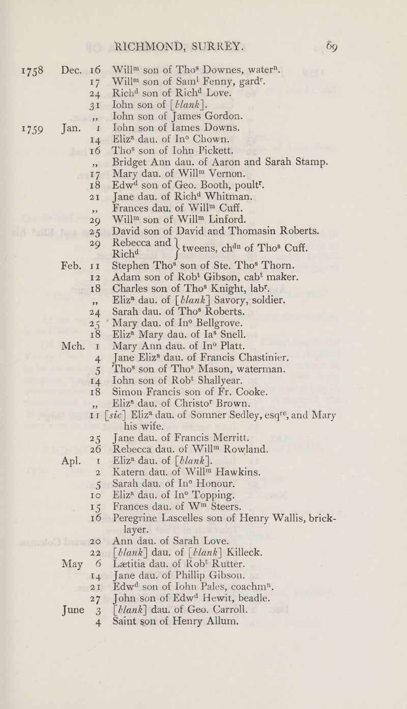 1758 Dec. 16 Will™ son of Tho* Downes, water? 17 Will™ son of Sam! Fenny, gard’. 24 Rich son of Rich Love. 31 John son of [blank]. », lohn son of James Gordon. 1759 Jan. 1s Iohn son of lames Downs. 14 Eliz? dau. of In° Chown. 16 Tho® son of Iohn Pickett. » Bridget Ann dau. of Aaron and Sarah Stamp. 17 Mary dau. of Will™ Vernon. 18 Edw‘ son of Geo. Booth, poult’. 21 Jane dau. of Rich? Whitman. ,. Frances dau. of Will™ Cuff. 2g Will™ son of Will™ Linford. 25 David son of David and Thomasin Roberts. 2S ein: es tweens, ch™ of Tho® Cuff. Feb. 11 Stephen Tho® son of Ste. Tho’ Thorn. 12 Adam son of Robt Gibson, cab* maker. 18 Charles son of Tho* Knight, labt. »» Eliz® dau. of [blank } Savory, soldier. 24 Sarah dau. of Tho* Roberts. 25 ‘Mary dau. of In° Bellgrove. 18 Eliz® Mary dau. of Ia Snell. Mch. 1 Mary Ann dau. of In° Platt. 4 Jane Eliz® dau. of Francis Chastinier. 5 ‘Tho® son of Tho* Mason, waterman. 14 Iohn son of Robt Shallyear. 18 Simon Francis son of Fr. Cooke. » Eliz® dau. of Christo™ Brown. 11 [stc| Eliz* dau. of Somner Sedley, esq'®, and Mary his wife. 25 Jane dau. of Francis Merritt. 26 Rebecca dau. of Will™ Rowland. Apl. t_ Eliz® dau. of [blank]. 2 Katern dau. of Will™ Hawkins. 5 Sarah dau. of In° Honour, 10 6Eliz® dau. of In® Topping. 15 Frances dau. of W™ Steers. 16 Peregrine Lascelles son of Henry Wallis, brick- layer. 20 Ann dau. of Sarah Love. 22 [blank] dau. of | lank] Killeck. May 6 Laetitia dau. of Rob Rutter. 14 Jane dau. of Phillip Gibson. 21 Edw son of Iohn Pales, coachm®. 27 John son of Edw Hewit, beadle. June 3. [blank] dau. of Geo. Carroll. 4 Saint son of Henry Allum.