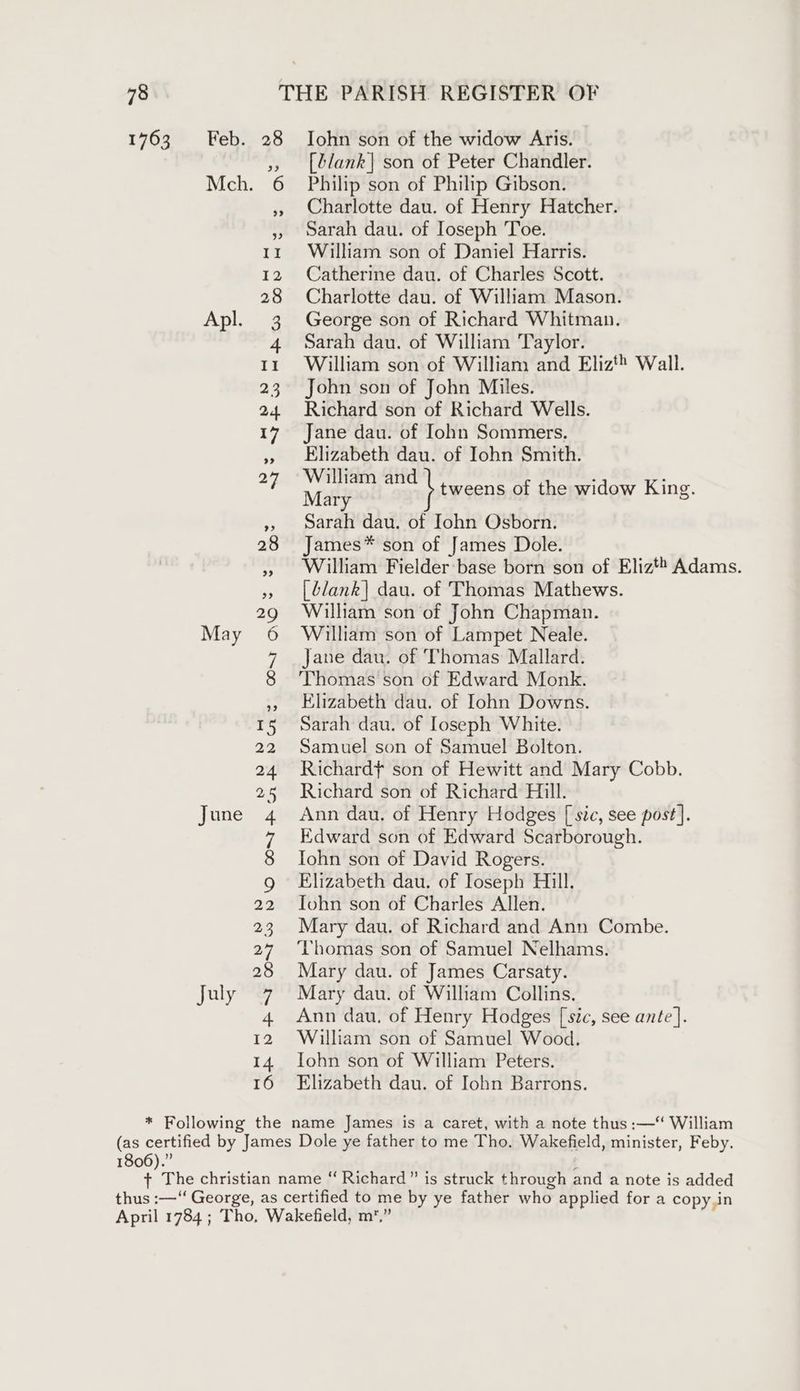 1763. +~Feb. 28 Mch. 6 Apl. 3 May 6 June 4 July 7 Iohn son of the widow Aris. [4/ank| son of Peter Chandler. Philip son of Philip Gibson. Charlotte dau. of Henry Hatcher. Sarah dau. of Ioseph Toe. William son of Daniel Harris. Catherine dau. of Charles Scott. Charlotte dau. of William Mason. George son of Richard Whitman. Sarah dau. of William Taylor. William son of William and Eliz® Wall. John son of John Miles. Richard son of Richard Wells. Jane dau. of Iohn Sommers, Elizabeth dau. of Iohn Smith. William and Mary Sarah dau. of John Osborn. James* son of James Dole. William Fielder:base born son of Eliztt Adams. [blank| dau. of Thomas Mathews. William son of John Chapman. William son of Lampet Neale. Jane dau. of Thomas Mallard. Thomas son of Edward Monk. Elizabeth dau. of Iohn Downs. Sarah dau. of Iloseph White. Samuel son of Samuel Bolton. Richardt son of Hewitt and Mary Cobb. Richard son of Richard Hill. Ann dau. of Henry Hodges [ sic, see post]. Edward son of Edward Scarborough. Iohn son of David Rogers. Elizabeth dau. of Ioseph Hill. Iohn son of Charles Allen. Mary dau. of Richard and Ann Combe. ‘Thomas son of Samuel Nelhams. Mary dau. of James Carsaty. Mary dau. of William Collins. Ann dau, of Henry Hodges [sic, see ante]. William son of Samuel Wood. Iohn son of William Peters. Elizabeth dau. of Iohn Barrons. tweens of the widow King. 1806).”