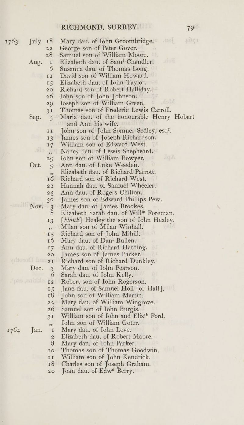 1763 1764 July Sep. Oct. Jan. RICHMOND, SURREY. 9 Mary dau. of John Groombridge. George son of Peter Gover. Samuel son of William Moore. Elizabeth dau. of Sam! Chandler. Susanna dau. of Thomas Long. David son of William Howard. Elizabeth dau. of Iohn Taylor. Richard son of Robert Halliday. Iohn son of John Johnson. Ioseph son of William Green. Thomas son of Frederic Lewis Carroll. Maria dau: of the honourable Henry Hobart and Ann his wife. John son of John Somner Sedley, esq’. James son of Joseph Richardson. William son of Edward West. Naucy dau. of Lewis Shepheard. Iohn son of William Bowyer. Ann dau. of Luke Weeden. Elizabeth dau. of Richard Parrott. Richard son of Richard West. Hannah dau. of Samuel Wheeler. Ann dau. of Rogers Chilton. James son of Edward Phillips Pew. Mary dau. of James Brookes. Elizabeth Sarah dau. of Will” Foreman. [ Llank| Healey the son of Iohn Healey. Milan son of Milan Winhall. Richard son of John Miuhill. Mary dau. of Dan! Bullen. Ann dau. of Richard Harding. James son of James Parker. Richard son of Richard Dunkley. Mary dau. of John Pearson. Sarah dau. of Iohn Kelly. Robert son of Iohn Rogerson. Jane dau. of Samuel Holl [or Hall]. John son of William Martin. Mary dau. of William Wingrove. Samuel son of John Burgis. William son of Iohn and Eliz'* Ford. Tohn son of William Goter. Mary dau. of John Love. Elizabeth dau. of Robert Moore. Mary dau. of Iohn Parker. Thomas son of Thomas Goodwin, William son of John Kendrick. Charles son of Joseph Graham. Joan dau. of Edw® Berry.