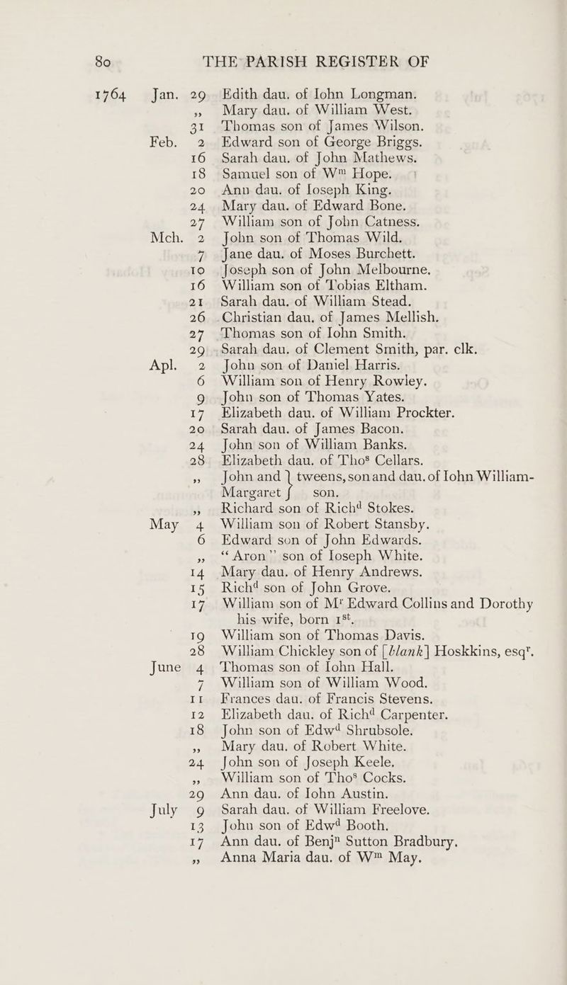 1764 Jan. Feb. Mch. Apl. May June July Edith dau. of Iohn Longman. Mary dau. of William West. Thomas son of James Wilson. Edward son of George Briggs. Sarah dau. of John Mathews. Samuel son of W™ Hope. Ann dau. of Loseph King. Mary dau. of Edward Bone. William son of John Catness. John son of Thomas Wild. Jane dau. of Moses Burchett. Joseph son of John Melbourne, William son of Tobias Eltham. Sarah dau. of William Stead. Christian dau. of James Mellish. Thomas son of John Smith. Sarah dau. of Clement Smith, par. clk. John son of Daniel Harris. William son of Henry Rowley. John son of Thomas Yates. Elizabeth dau. of William Prockter. Sarah dau. of James Bacon. John son of William Banks. Elizabeth dau. of Tho Cellars. John and | tweens, sonand dau. of Iohn William- ecetey son. Richard son of Rich® Stokes. William son of Robert Stansby. Edward son of John Edwards. ‘“*Aron”’ son of loseph White. Mary dau. of Henry Andrews. Rich son of John Grove. William son of M* Edward Collins and Dorothy his wife, born 1°, William son of Thomas Davis. William Chickley son of [ /ank]| Hoskkins, esq. Thomas son of Iohn Hall. William son of William Wood. Frances dau. of Francis Stevens. Elizabeth dau. of Rich Carpenter. John son of Edw4 Shrubsole. Mary dau. of Robert White. John son of Joseph Keele. William son of Tho’ Cocks. Ann dau. of John Austin. Sarah dau. of William Freelove. Johu son of Edw? Booth. Ann dau. of Benj Sutton Bradbury. Anna Maria dau. of W™ May.