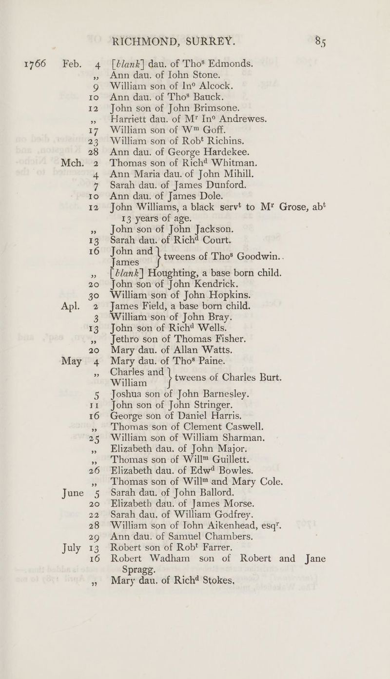 Mch. Apl. May June July RICHMOND, SURREY. 85 [blank] dau. of Tho® Edmonds. Ann dau. of Iohn Stone. William son of In® Alcock. Ann dau. of Tho® Bauck. John son of John Brimsone. Harriett dau. of M™ In° Andrewes. William son of W™ Goff. William son of Robt Richins. Ann dau. of George Hardekee. Thomas son of Richt Whitman. Ann Maria dau. of John Mihill. Sarah dau. of James Dunford. Ann dau. of James Dole. John Williams, a black serv’ to M* Grose, ab! 13 years of age. John son of John Jackson. Sarah dau. of Rich* Court. John and James | lank] Houghting, a base born child. John son of John Kendrick. William son of John Hopkins. James Field, a base born child. William son of John Bray. John son of Rich? Wells. Jethro son of Thomas Fisher. Mary dau. of Allan Watts. Mary dau. of Tho Paine. Charles and tweens of Charles Burt. William tweens of Tho* Goodwin... Joshua son of John Barnesley. John son of John Stringer. George son of Daniel Harris. Thomas son of Clement Caswell. William son of William Sharman. Elizabeth dau. of John Major. Thomas son of Will™ Guillett. Elizabeth dau. of Edw? Bowles. Thomas son of Will™ and Mary Cole. Sarah dau. of John Ballord. Elizabeth dau. of James Morse. Sarah dau. of William Godfrey. William son of Iohn Aikenhead, esq’. Ann dau. of Samuel Chambers. Robert son of Robt Farrer. Robert Wadham son of Robert and Jane Spragg. Mary dau. of Rich? Stokes,