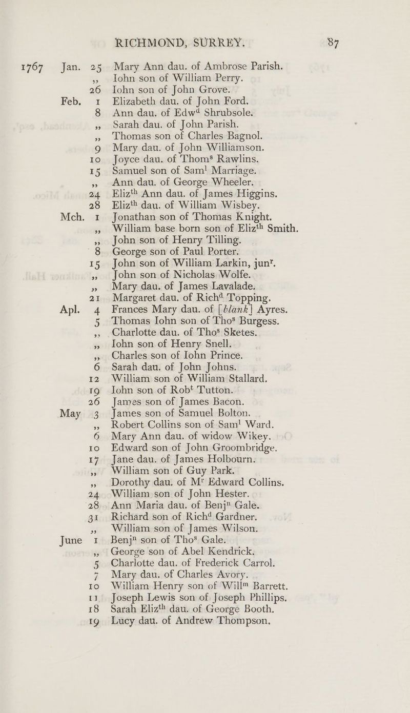 Apl. May June Joyce dau. of Thom’ Rawlins. Samuel son of Sam! Marriage. Ann dau. of George Wheeler. Eliz‘ Ann dau. of James Higgins. John son of Henry Tilling. George son of Paul Porter. John son of William Larkin, jun. John son of Nicholas. Wolfe. Margaret dau. of Rich* Topping. Frances Mary dau. of [d/ank]| Ayres. Thomas Iohn son of Tho’ Burgess. Charlotte dau. of Tho’ Sketes. Iohn son of Henry Snell. William son of William Stallard. James son of James Bacon. James son of Samuel Bolton. Robert Collins son of Sam! Ward. Edward son of John Groombridge. Jane dau. of James Holbourn. William son of Guy Park. Dorothy dau. of M' Edward Collins. William son of John Hester. Ann Maria dau. of Benj Gale. Richard son of Rich? Gardner. William son of James Wilson. Benj® son of Tho® Gale. George son of Abel Kendrick. Charlotte dau. of Frederick Carrol. Mary dau. of Charles Avory. William Henry son of Will™ Barrett. Joseph Lewis son of Joseph Phillips. Sarah Eliz*® dau. of George Booth. Lucy dau. of Andrew Thompson,