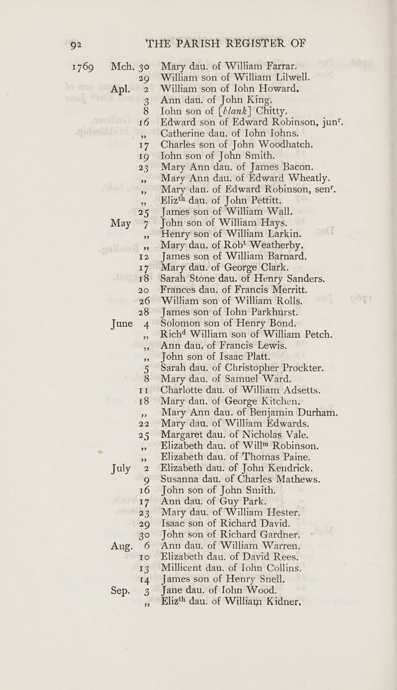 1769 Apl. June July Aug. 30 a9 Mary dau. of William Farrar. William son of William Lilwell. William son of Iohn Howard. Ann dau. of John King. Iohn son of [blank] Chitty. Edward son of Edward Robinson, jun. Catherine dau. of [ohn Johns. Charles son of John Woodhatch. John son of John Smith. Mary Ann dau. of James Bacon. Mary Ann dau. of Edward Wheatly. Mary dau. of Edward Robinson, sen. Eliz dau. of John Pettitt. James son of William Wall. John son of William Hays. Henry son of William Larkin. Mary dau. of Robt Weatherby. James son of William Barnard. Mary dau. of George Clark. Sarah Stone dau. of Henry Sanders. Frances dau. of Francis Merritt. William son of William Rolls. James son of Iohn Parkhurst. Solomon son of Henry Bond. Rich? William son of William Petch. Ann dau. of Francis Lewis. John son of Isaac Platt. Sarah dau. of Christopher Prockter. Mary dau. of Samuel Ward. Charlotte dau. of William Adsetts. Mary dau. of George Kitchen. Mary Ann dau. of Benjamin Durham. Mary dau. of William Edwards. Margaret dau. of Nicholas Vale. Elizabeth dau. of Will™ Robinson. Elizabeth dau. of Thomas Paine. Elizabeth dau. of John Kendrick. Susanna dau. of Charles Mathews. John son of John Smith. Ann dau. of Guy Park. Mary dau. of William Hester. Isaac son of Richard David. John son of Richard Gardner. Ann dau. of William Warren. Elizabeth dau. of David Rees. Millicent dau. of Iohn Collins. James son of Henry Snell. Jane dau. of Iohn Wood. Eliz dau. of William Kidner.