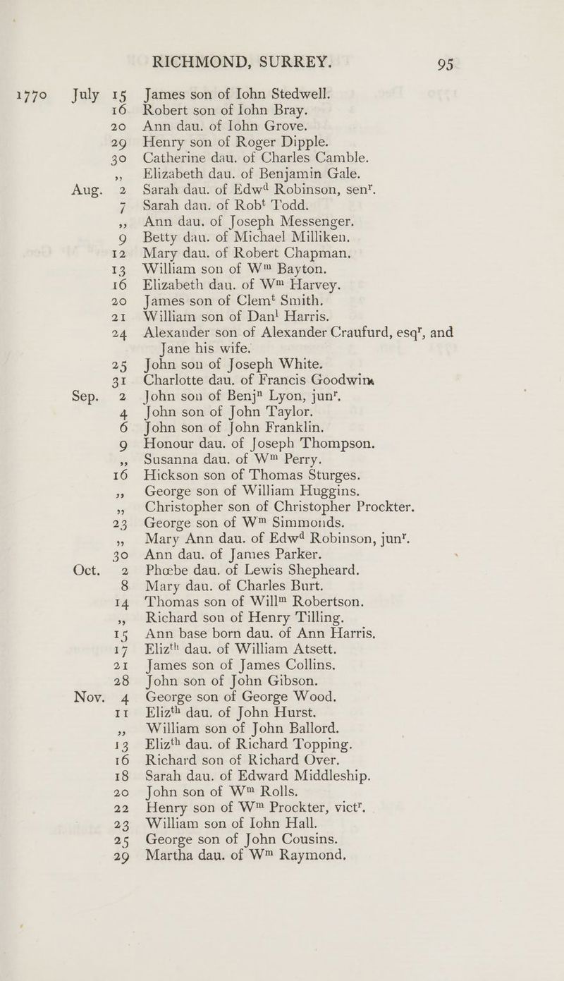 1770 July 15 James son of Iohn Stedwell. 16 Robert son of lohn Bray. 20 Ann dau. of Iohn Grove. 29 Henry son of Roger Dipple. 30 ©Catherine dau. of Charles Camble. 5, Elizabeth dau. of Benjamin Gale. Aug. 2 Sarah dau. of Edw Robinson, sen’. 7 Sarah dau. of Rob! Todd. , Ann dau. of Joseph Messenger. Q Betty dau. of Michael Milliken. 12 Mary dau. of Robert Chapman. 13. William son of W™ Bayton. 16 Elizabeth dau. of W™ Harvey. 20 James son of Clem! Smith. 21 William son of Dan! Harris. 24 Alexander son of Alexander Craufurd, esq’, and Jane his wife. 25 John son of Joseph White. 31 Charlotte dau. of Francis Goodwim Sep. 2 John son of Benj® Lyon, jun’, 4 John son of John Taylor. 6 John son of John Franklin. g Honour dau. of Joseph Thompson. »» Susanna dau. of W™ Perry. 16 Hickson son of Thomas Sturges. » George son of William Huggins. 5, Christopher son of Christopher Prockter. 23 George son of W™ Simmonds. » Mary Ann dau. of Edw? Robinson, jun’. 30 Ann dau. of James Parker. Oct. 2 Phoebe dau. of Lewis Shepheard. 8 Mary dau. of Charles Burt. 14 Thomas son of Will™ Robertson. ,, Richard son of Henry Tilling. 15 Ann base born dau. of Ann Harris, 17. Elizt dau. of William Atsett. 21 James son of James Collins. 28 John son of John Gibson. Nov. 4 George son of George Wood. tr Eliz‘ dau. of John Hurst. » William son of John Ballord. 13 Elizt» dau. of Richard Topping. 16 Richard son of Richard Over. 18 Sarah dau. of Edward Middleship. 20 John son of W™ Rolls. 22 Henry son of W™ Prockter, vict. 23 William son of Iohn Hall. 25 George son of John Cousins. 29 Martha dau. of W™ Raymond,