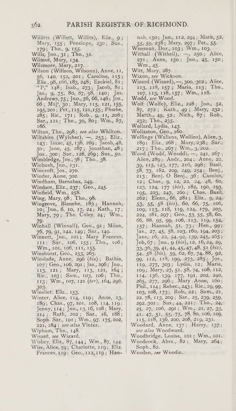 Willitts (Willett, Willits), Eliz., Mary, 155; Penelope, 230; Sus., 179; Tho., 9, 155. Wills, Jno., 31 » “TL HO,, ATs Wilmot, Mary, 134. Wilsmore, Mary, 217. Wilson (Willson, Wisonn), Anne, at, 56, 140, 152, 201: Caroline, 118; Eliz., 98, 166, 183, 248; Ezekiel, 81; ds ” 148 ; Isab., 273; Jacob, 81; Jas 9, 75, 80, 87, 08, 140; Jas. Andrews, 75; Jno., 56, 66, 146}; Jos., 66; Maj, 30; Mary, 115,.121, 155, 195,201; Pet., 115, 121,155; Pheebe, 285; Ric., 171; Rob., oyit,..2009 Sar., 121; Tho., 30, 80; Wm., 87, 166. Wilton, Tho., 298; see also Whilton. Wiltshire (Wylsher), —, 253; Eliz., es Isaac, 45,138, 269; Jacob, 48, Jane, 45, 287; Jonathan, 48 ; ae. 300; Sar., 128, 269; Sus., 50. Wimbledge, Jos., ‘38 ; Tho. anys Winbush, Jno., 131. Wincroft. Jos., 270. Winder, Anne, 302. Windham, Barnabas, 249. Windsor, Eliz., 237; Geo., 245. Winfield, Wm., 258. Wing, Mary, 98; Tho., 98. Wingrove, Blanche, 183; Hannah, 102 ,Jn@,.0, 30, 17) 24;.Kath,, 17; Mary, 79 »sTho. Coley, 24; Wn., 79: Winhall (Winnall), Geo., 91; Milan, 76, 79; 91, 144, 149; Sar., 149. Winnett, Jno., 101; Mary Frances, TLS SE, VI00;; TSS ia Ow 1905 Wm., 101, 106, 111, 155. Winshurst, Geo., 253, 263. Winslade, Anne, 296 (dis); Bathia, 107; Geo., 106, 291; Jas., 296; Jno., 113,, i2m; Mary,” 113,112; 164 ; Rac’, 2033 goam., 103, 10G¢ ‘Lha., 113; Wm., 107, 121 (ter), 164, 296, 303. Winsliet, Eliz., 153. Winter, Alice, 114, 119; Anne, 13, 189; Chas., 97, 101, 108, 114, 119; Jenny, 114; Jno., 13, 16, 108 ; Mary, 214; Ruth, 202 ur abe, 16, 188 ; Soph. Sar., 101; Wm., 97, 175, 202, 221, 284; see also Vinter. Wipham, Tho., 148. Wisard, see Wizard. Wise, Alice, 59; Charlotte, 119; Eliz. Frances, 119; Geo., 112,119; Han- nah, 150; Jno., 112, 294; Mark, 52, 55, 59, 238; Mary, 297; Pet., 55. Wiseman, Dor., 103; Wm., 103. Withall (Withell), —, 250; Alice, 271; Anne, 150; Jno. 45, 150; Wm.,, 45. Witt, Mary, 287. Wixon, see Wickson. Wizard (Wisard), —, 300, °302; Alice, 113, 118, 1573 Maria, 113% -Tho., 107, 113, 118, 157; Wm., 118. Wodd, see Wood. Wolf (Wolfe), Eliz., 228; Jno., 52, 87, 272; Kath., 49; Mary, 232; Matth., 49, 52; Nich., 87; Rob., 232 Th0s:235- Wollard, Lydia, 143. Wollaston, Geo., 160. Wollings (Wallens, Wollins), Alice, 3, 189; Eliz., 268; Mary,'238; Sar, 217.4. he,, 267 ; Wm., 3,202. Wood (Wodd, Woodd), —, 241, 267; Alice, 289; Andr., 204; Anne, 22, 39, 115, 123,177, 216, 298; Basil, 58, 73, 182, 209, 249, 254; Ben}., 213; Benj. O Benj., 36; Carolus, 124. Chasas9, 12,122, B4yA-4Bjr1 00) 123, 124, 177 (dis), 182, 190, 193, 195, 223, 247, 260; Chas. Basil, 262; Elean., 66, 281; Eliz., 9, 24, 53, 55, 58 (dis), 60, 66,75, 106, 109, 113, 118, 119, 124, 179, 203, 224, 281, 297; Geo., 53, 55, 58, 60, 66, 88, 95, 99, 106, 113, 119, 154, 157; Hannah, 51, 73; Hen., 99; Jas., 27, 45, 58, 103, 160, 194, 203 ; lane, 16, 22, 54, 92, 139, 245, 205 ; Job, 67 ; ‘Ino., 9 (dis), 12, 16, 24, 29, 33, 30, 39, 41, 44, 45, 47,48, 51 (275), 54, 58 (dts), 59, 62, 67, 74, 88, 92, 99, 112, 118, 199, 273, 285; Jos., 119, 277, 303; Lydia, 12; Maria, 109; Mary, 27, 51, 58, 74, 108, 112, 114, 136, 139, 177, 191, 202, 240, 265, 277, 296; Mary Anne, 160; Phil., 114; Rebec., 243; Ric., 29, 90, 103, 108, 173;, Rob:, 22; Sam., 21, 22, 78, 113, 209; Sar., 25, 239, 259, 292,301; Sus.; 44, 221; Tho., 24, 25, 27, 106, 291; Wm., 21, 27, 33, 41, 47, 51, 55, 75, 78, 80, 106, 109, 115, 118, 136, 200, 208, 219, 231. Woodard, Anne, 137; Harry, 137; see also Woodward. Woodbridge, Louisa, 101; Wm., 101. Woodeock, Abra., 82; Mary, 264; Soph., 82. Wooden, see Woodin,