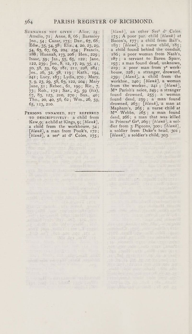 Alice; 25 ; Amelia, 71; Anne, 8, 66; Barnsley Jno., 54; Cazar, 175; Dav., 67, 68; Edw., 35, 54,58; Eliz., 4, 20, 23, 20, 54, 63, 67, 69, 204, 234; Francis, 188; Hannah, 173, 206; Hen., 229; Isaac, 59; Jas., 55, 65, 122; Jane, 122, 230; -Jno., $,'92,.97/ 20,735) 41, 50, 58, 59, 69, 181, 211, 228, 284; Jos., 26, °32;°58/rroye Kath. 104, 241; Lucy, 183; Lydia, 270; Mary, 7,9; 23, 29, 58, 63, 122, 204; Mary Jane, 51; Rebec., 61, 199; Ric., 7, 73; Rob., 172; Sar., 23, 59 (dis), 67, 89; 125; 2107 270: <= Susi A0 * Tho., 20, 40, 56, 62; Wm., 26, 59, 65, 123, 210. PERSONS UNNAMED, BUT REFERRED TO DESCRIPTIVELY: a child from Kew,9; achild at Kings, 9; [dlank], a child from the workhouse, 34; [blank], a man from Pook’s, 172; [blank], a sert at d®™ Coles, 175; [blank}, an other Ser* d Coles, 175; A poor par. child [blank] at Bacon’s, 177; a child from Ball’s, 183; [blank], a nurse child, 185; a child found behind the conduit, 186; a poor woman from Nash’s, 187; a servant to Baron Sparr, 193; a man found dead, unknown, 219; a poor man from y® work- house, 228; a stranger, drowned, 239; [dlank], a child from the workhse., 240; [blank], a woman from the workse., 241; [dlank], M'* Parish’s neice, 249; a stranger found drowned, 255; a woman found dead, 259; a man found drowned, 263; [dlank], a man at Mapham’s, 265; a nurse child at M's Webbs, 265; a man found dead, 266; a man that was killed in Princss* Gr‘, 269; [é/ank], a sol- dier from 3 Pigeons, 300; [dank], a soldier from Duke’s head, 301 ; [d/ank], a soldier’s child, 303.