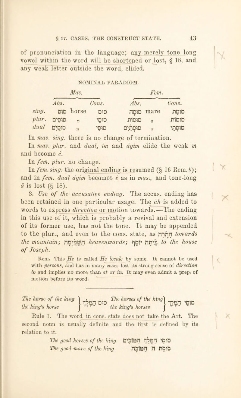 of pronunciation in the language; any merely tone long vowel within the word will be shortened or lost, § 18, and any weak letter outside the word, elided. NOMINAL PARADIGM. Mas. Fern. Abs. Cons. Abs. Cons. sing. horse D!1D HD^lD T mare npiiD plur. D’'p^D 5) ^p^D niD^iD n niD^D dual D''D!lD • •• 5? *'P!1D D''hD^D • - T V ^no^iD •• : In mas. sing, there is no change of termination. In mas. plur. and dual, im and dyim elide the weak m and become e. In fern. plur. no change. In fern. sing, the original ending is resumed (§ 16 Rem.&); and in fern, dual dyim becomes e as in mas.., and tone-long a is lost (§ 18). 3. Use of the accusative ending. The accus. ending has been retained in one particular usage. The ah is added to words to express direction or motion towards.—The ending in this use of it, which is probably a revival and extension of its former use, has not the tone. It may be appended to the plur., and even to the cons, state, as ninn towards the mountain; heavenwards; nn''| to the house of Joseph. Rem. This He is called He locale by some. It cannot be used with persons, and has in many cases lost its strong sense of direction to and implies no more than at or in. It may even admit a prep, of motion before its word. The horse of the king the king'^s horse D^D Worses of the king the king's horses . ^p>iD Rule 1. The word in cons, state does not take the Art. The second noun is usually definite and the first is defined by its relation to it. The good horses of the king D''nit3n ^D^lD The good rnare of the king HpItSH 'H HD^D