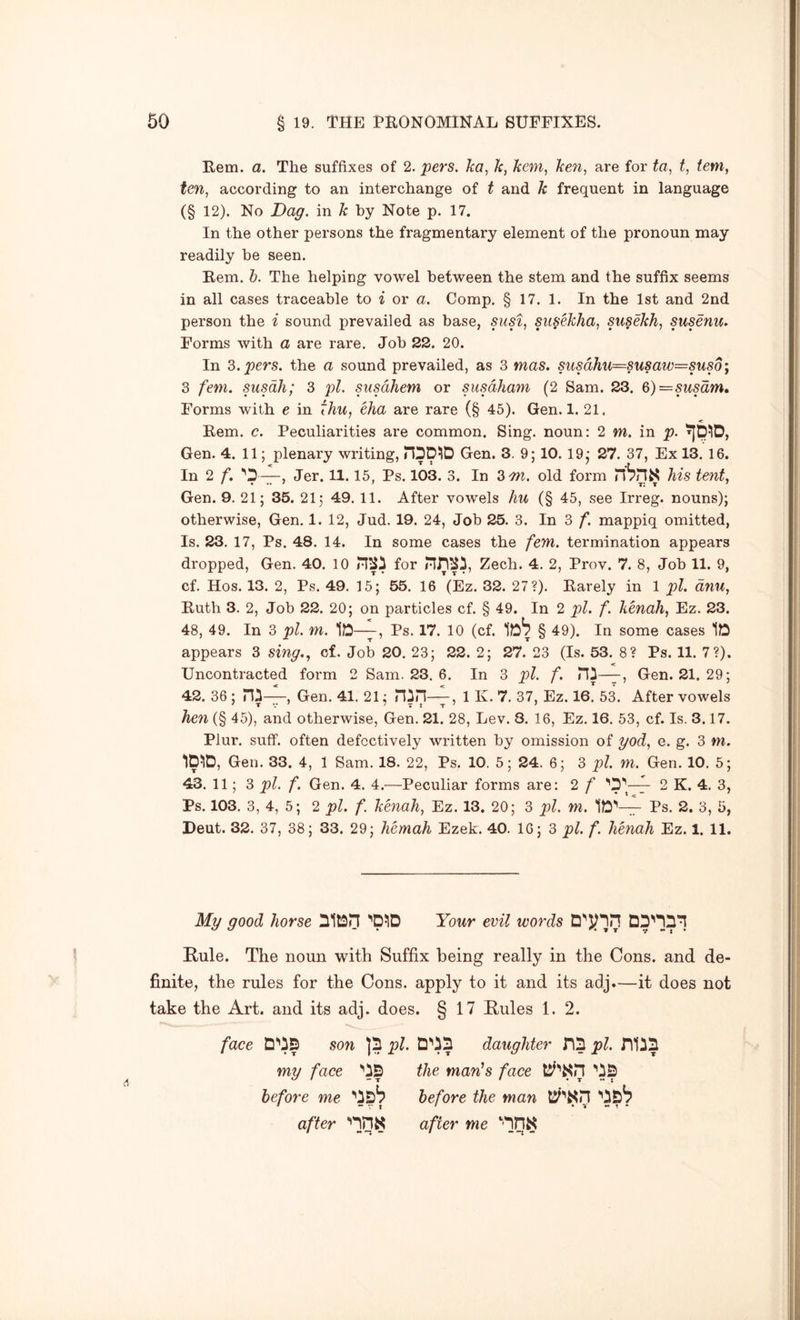 Rem. a. The suffixes of 2. pers. ka^ k, kem, ken^ are for fa, t, tern, ten, according to an interchange of t and k frequent in language (§ 12). No Dag. in k by Note p. 17. In the other persons the fragmentary element of the pronoun may readily be seen. Rem. h. The helping vowel between the stem and the suffix seems in all cases traceable to i or a. Comp, § 17. 1. In the 1st and 2nd person the i sound prevailed as base, susi, siisekha, susekh, susenu. Forms with a are rare. Job 22. 20. In 3. pers. the a sound prevailed, as 3 mas. susdh,u=susaw=suso\ 3 fern, siisdh; 3 pi. susdhem or susdhani (2 Sam. 23. 6)—susdm, Forms with e in thu, eha are rare (§ 45). Gen. 1. 21. Rem. c. Peculiarities are common. Sing, noun: 2 m. in p. Gen. 4. 11; plenary writing, JTDD^D Gen. 3. 9; 10. 19* 27. 37, Ex 13, 16. In 2 f. *''2—, Jer. 11.15, Ps. 103. 3. In 3'm. old form n‘?n« his tent, Gen. 9. 21; 35. 21; 49. 11. After vowels /m (§ 45, see Irreg. nouns); otherwise, Gen. 1.12, Jud. 19. 24, Job 25. 3. In 3 f. mappiq omitted. Is. 23. 17, Ps. 48, 14. In some cases the fem. termination appears dropped, Gen. 40. 10 for Zech. 4. 2, Prov. 7. 8, Job 11. 9, cf. Hos. 13. 2, Ps. 49. 15; 55. 16 (Ez. 32. 27?). Rarely in 1 pi. dnu, Ruth 3. 2, Job 22. 20; on particles cf. § 49. In 2 pi. f. kenah, Ez. 23. 48, 49. In 3 pi. m. 1^^—, Ps. 17. 10 (cf. § 49). In some cases ID appears 3 smg., cf. Job 20, 23; 22. 2; 27. 23 (Is. 53. 8? Ps. 11. 7?). Uncontracted form 2 Sam. 23. 6. In 3 pi. f. HI—7, Gen. 21. 29; 42. 36 ; ri^-;7-, Gen. 41. 21; Uin—, 1 K. 7. 37, Ez. 16. 53. After vowels he7i (§ 45), and otherwise, Gen. 21. 28, Lev. 8. 16, Ez. 16. 53, cf. Is. 3.17. Plur. suff. often defectively written by omission of yod, e. g. 3 m. 1D>lD, Gen. 33. 4, 1 Sam. 18. 22, Ps. 10. 5; 24. 6; 3 pi. m. Gen. 10. 5; 43. 11; 3 pi. f. Gen. 4. 4.—Peculiar forms are: 2 f 2 K. 4. 3, Ps. 103. 3, 4, 5; 2 pi. f. kenah, Ez. 13. 20; 3 pi. m. ID''— Ps. 2. 3, 5, Deut. 32. 37, 38; 33. 29; hemah Ezek. 40. 16; 3 pi. f. henah Ez. 1. 11. My good horse IIDH ''D^lD Your evil words Rule. The noun with Suffix being really in the Cons, and de- finite, the rules for the Cons, apply to it and its adj*—it does not take the Art. and its adj. does. § 17 Rules 1. 2. face DDB son pi. DDS daughter n!S pi. niiS my face the man's face *'^5 before me before the man after ‘’IHS after me ‘■'int?