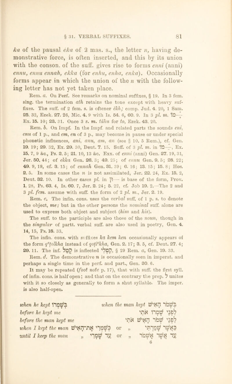 ka of the pausal eka of 2 mas. s., the letter n, having de- monstrative force, is often inserted, and this by its union with the conson. of the suff. gives rise to forms enni (anni) ennu, ennu ennah, ekka (for enhu, enlia, enkci). Occasionally forms appear in which the union of the n with the follow- ing letter has not yet taken place. Eem. a. On Perf. See remarks on nominal suffixes, § 19. In 3 fern, sing, the termination ath retains the tone except with heavy suf- fixes. The suff. of 2 fern. s. is oftener ekli; comp. Jud. 4. 20, 1 Sam. 25. 32, Ezek. 27. 26, Mic. 4. 9 with Is. 54. 6, 60. 9. In 3 '^l. m. ID— Ex. 15. 10; 23. 31. Once 3 s. m. tdlm for to, Ezek. 43. 20. Eem. h. On Impf. In the Impf. and related parts the sounds em, enu of 1 p., and em, en of 3 p., may become in pause or under special phonetic influences, ani, anu, am, an (see § 10. 5 Eem.), cf. Gen. 19. 19; 29. 32, Ex. 29. 30, Deut. 7. 15. Suff. of 3 pi. m, in ID—7-, Ex. 15. 7, 9 &c,, Ps. 2. 5; 21. 10, 13 &c. Exx. of enni (anni) Gen. 27. 19, 31, Jer. 50. 44; of ekka Gen. 26. 3; 49. 25; of ennn Gen. 9. 5; 28. 22; 49. 9, 19, cf. 3. 15; of ennah Gen. 31. 39; 6. 16; 13. 15; 15. 8; Hos. 2. 5. In some cases the n is not assimilated, Jer. 22. 24, Ex. 15. 2, Deut. 32. 10. In other cases pi. in — is base of the form, Prov. 1. 28, Ps. 63. 4, Is. 60. 7, Jer. 2. 24; 5. 22, cf. Job 19. 2.—The 2 and 3 pi. fern, assume with suff. the form of 2 pi. m., Jer. 2. 19. Eem. c. The infin. cons, uses the verbal suff. of 1 p. s. to denote the object, me; but in the other persons the nominal suff. alone are used to express both object and subject (him and his). The suff. to the participle are also those of the noun, though in the singular of partt. verbal suff. are also used in poetry, Gen. 4. 14, 15, Ps. 18. 33. The infin. cons, with snffiKes ka kem ken occasionally appears of the form qHolkha instead of qotl^kha, Gen. 2. 17; 3. 5, cf. Deut. 27. 4; 29. 11. The inf. is inflected ''^Dp, § 29 Eem. a, Gen. 19. 33. Eem. d. The demonstrative n is occasionally seen in imperat. and perhaps a single time in the perf. and part., Gen. 30. 6. It may be repeated (foot note p. 17), that with suff. the first syll. of infin. cons, is half open; and that on the contrary the prep, b unites with it so closely as generally to form a shut syllable. The imper. is also half-open. when he kept IIDli^!! before he kept me t X t when the man kept • XT •• I • before the man kept me • • T I • • T X X when I kept the man ^DtS^S or VMtil I keep the man „ 5?