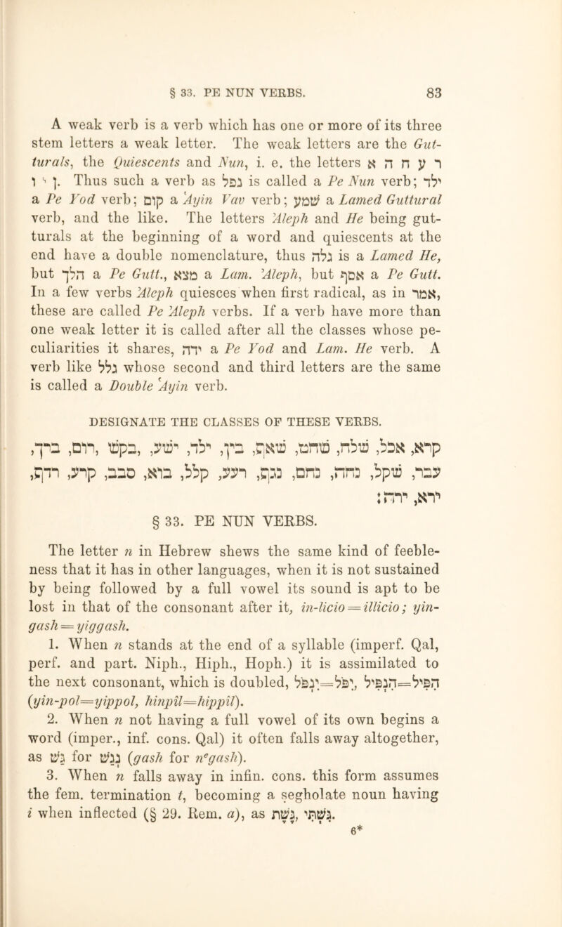 A weak verb is a verb which has one or more of its three stem letters a weak letter. The weak letters are the Gut- turals^ the Quiescents and Nun^ i. e. the letters n n V ) ^ Thus such a verb as is called a Pe Nun verb; a Pe Yod verb; Dip a ^Ayln Vav verb; a Lamed Guttural verb, and the like. The letters Aleph and He being gut- turals at the beginning of a word and quiescents at the end have a double nomenclature, thus is a Lamed He, but a Pe Gutt.y a Lam. Aleph^ but ^dn a Pe Gutt. In a few verbs Aleph quiesces when first radical, as in IDS, these are called Pe Aleph verbs. If a verb have more than one weak letter it is called after all the classes whose pe- culiarities it shares, riT a Pe Yod and Lam. He verb. A verb like whose second and third letters are the same is called a Double 'Ayin verb. DESIGNATE THE CLASSES OF THESE VERBS. ,01*1, uipo, ,yTij’ ,“iy .’j'o ,t2no ,nbia ,bOit ,snp ,vin ,s>-ip ,000 ,xio ,bbp ,yy*i .pro ,do3 ,rinD ,bpiij ,ooy : ,K*i'’ § 33. PE NUN VERBS. The letter n in Hebrew shews the same kind of feeble- ness that it has in other languages, when it is not sustained by being followed by a full vowel its sound is apt to be lost in that of the consonant after it;, in-licio^illicio; yin- gash =yig gash. 1. When n stands at the end of a syllable (imperf. Qal, perf. and part. Niph., Hiph., Hoph.) it is assimilated to the next consonant, which is doubled, {ym-pol^yippol, hinpU^hippU). 2. When n not having a full vowel of its own begins a word (imper., inf. cons. Qal) it often falls away altogether, as for {gash for n^gash). 3. When n falls away in infin. cons, this form assumes the fern, termination becoming a segholate noun having i when inflected (§ 29. Rem. «), as ^^5. 6*