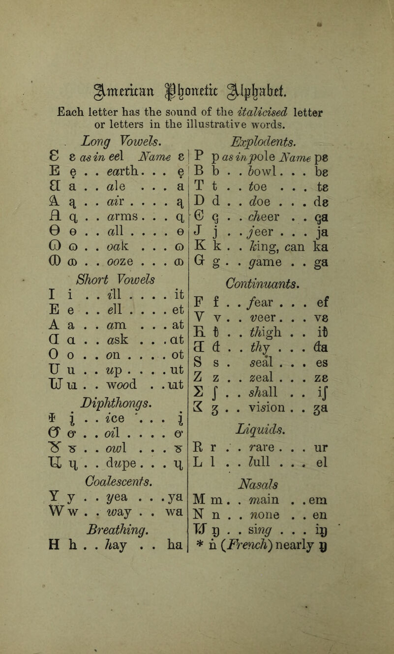 gimerixan ^^onetxt Each letter has the sound of the italicised letter or letters in the illustrative words. Long Vowels. 8 ^a■sine^ Name 8 E e . . earth. . . e 8a.. ale ... a ^ 2^ .. ait .... 2^ H ct . . arms. . . q, 0 e . . all . . . . e O o . . 6)ak . . . o (D a) . . oozQ ... 00 Bxfplodents. P p as inpo\Q Name p8 B b . . 5ovvl... be T t . . toe . . . te D d . . o?oe . . . de 0 q . . cAeer . . qa J j . . yeer . . . ja K k . . ^ing, can ka G g . . ^ame . . ga ^}wrt Vowels I i ..^'11... . it E e . . ell . . . . et A a . . am . . . at a a . . ask . . . at 0 0 . . on . . . . ot U u .. up . . . . ut U m . . wood . .mt Diphthongs. ^ i . . toe . • i 0 0* . . o^l . . . . e- . . ow\ . . . 'S XX q . . dape. . • q Continuants. F f . . /ear . . . ef V V . . veer. . . V8 E t . . if^igh . . it Ed., thj . . . da S s . eeal . . . es Z z . . 2:eal . . . Z8 S J . . eAall . . ij X 5 . . vieion . . 3a Liquids. B r . . rare . . . ur LI., toll . . . el Coalescents. Y y . . 2/ea . . .ya W w . . W2>j . . wa Nasals Mm., main N n . . ?^one .em . en Breathing. H h . . 7^ay . . ha ■Rf p . . si??^ ... ip ■ * h {Fre'nch) nearly p