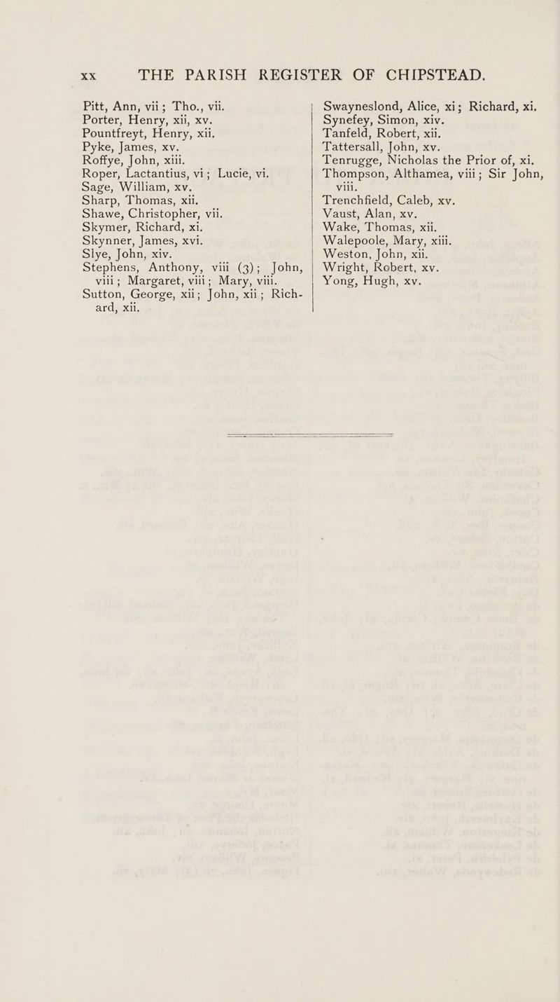 Pitt, Ann, vii; Tho., vii. Porter, Henry, xii, xv. Pountfreyt, Henry, xii. Pyke, James, xv. Roffye, John, xiii. Roper, Lactantius, vi; Lucie, vi. Sage, William, xv. Sharp, Thomas, xii. Shawe, Christopher, vii. Skymer, Richard, xi. Skynner, James, xvi. Slye, John, xiv. Stephens, Anthony, viii (3); John, vili; Margaret, villi; Mary, viii. Sutton, George, xii; John, xii; Rich- ara. xi, Swayneslond, Alice, xi; Richard, xi. Synefey, Simon, xiv. Tanfeld, Robert, xii. Tattersall, John, xv. Tenrugge, Nicholas the Prior of, xi. Thompson, Althamea, viii; Sir John, Vili. Trenchfield, Caleb, xv. Vaust, Alan, xv. Wake, Thomas, xii. Walepoole, Mary, xiii. Weston, John, xii. Wright, Robert, xv. Yong, Hugh, xv.