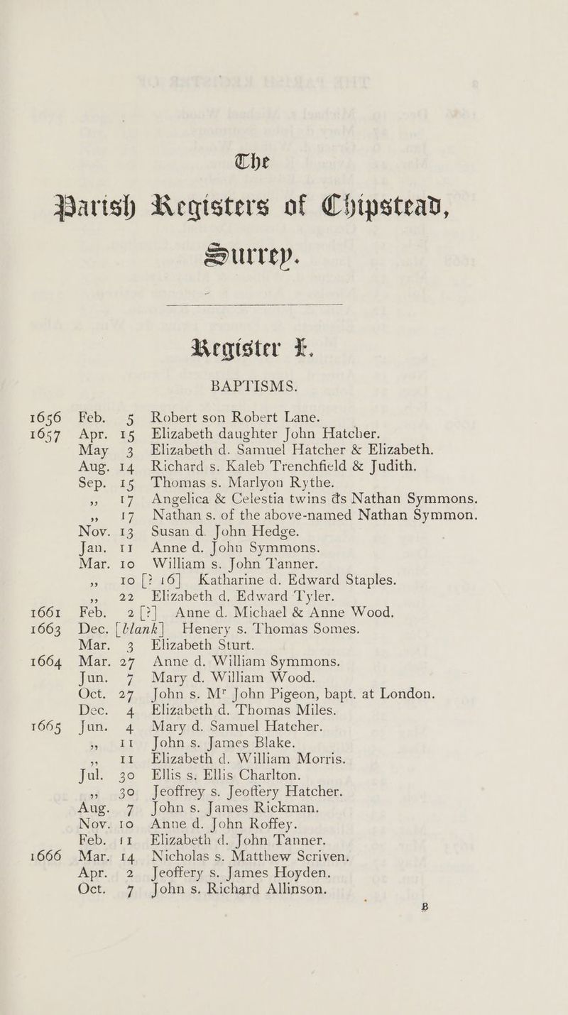 The 1656 1057 1661 1663 1664 1665 1666 Feb. Jun. Oct. eC: Jun. 99 Jal. Feb. Apr. Oct. 15 Z IS U7 ‘/ El Surrey. Register F, BAPTISMS. Robert son Robert Lane. Elizabeth daughter John Hatcher. Elizabeth d. Samuel Hatcher & Elizabeth. Richard s. Kaleb Trenchfield & Judith. Thomas s. Marlyon Rythe. Angelica & Celestia twins @s Nathan Symmons. Nathan s. of the above-named Nathan Symmon. Susan d. John Hedge. Anne d. John Symmons. William s. John Tanner. 22 Elizabeth d. Edward ‘Tyler. 3 27 7 24 Elizabeth Sturt. Anne d. William Symmons. Mary d. William Wood. John s. M* John Pigeon, bapt. at London. Elizabeth d. Thomas Miles. Mary d. Samuel Hatcher. John s. James Blake. Elizabeth d. William Morris. Ellis s. Ellis Charlton. Jeoffrey s. Jeoftery Hatcher. John s. James Rickman. Anne d. John Roffey. Elizabeth d. John Tanner. Nicholas s. Matthew Scriven. Jeoffery s. James Hoyden. John s. Richard Allinson.