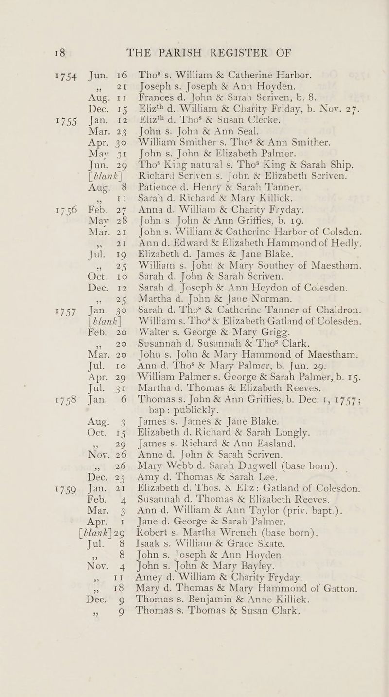 1754 Jun. 16 bP] 21 Aug. II Dec. 15 1755 ja 62 Mar. 23 Apr. 30 May 31 jun. 29 [ Llank | Aug. 8 29 I { 1756 Feb. 27 May 28 Mar. 21 ne Mra july 19 =% 25 Gets 10 Dec. f2 leis 1757. fae es | lank | Feb. 20 » 20 Mar. 20 Jal) ro Apr. 29 yuk 32 i75o «jan: 36 Aug. 3 Oc. 15 39 29 Nov. 2 Ee | 26 Dec. 25 1759 Jan. 21 Feo, 4 Mar, 3 Apr: “1 [Llank|29 spel ea ays: es 8 Noy. 4 Seg | rye Ney DecK’'D 9 Tho’ s. William &amp; Catherine Harbor. Joseph s. Joseph &amp; Ann Hoyden. Frances d. John &amp; Sarah Scriven, b. 8. Eliz» d. William &amp; Charity Friday, b. Nov. 27. Eliz» d. Tho’ &amp; Susan Clerke. John s. John &amp; Ann Seal. William Smither s. Tho’ &amp; Ann Smither. John s. John &amp; Elizabeth Palmer. Tho’ King natural s. Tho’ King &amp; Sarah Ship. Richard Scriven s. John &amp; Elizabeth Scriven. Patience d. Henry &amp; Sarah Tanner. Sarah d. Richard &amp; Mary Killick. Anna d. William &amp; Charity Fryday. John s John &amp; Ann Gritfes, b. 19. John s. William &amp; Catherine Harbor of Colsden. Ann d. Edward &amp; Elizabeth Hammond of Hedly. Elizabeth d. James &amp; Jane Blake. William s. John &amp; Mary Southey of Maestham. Sarah d. John &amp; Sarah Scriven. Sarah d. Joseph &amp; Ann Heydon of Colesden. Martha d. John &amp; Jane Norman. Sarah d. Tho’ &amp; Catherine Tanner of Chaldron. William s. Tho’ &amp; Elizabeth Gatland of Colesden. Walter s. George &amp; Mary Grigg. Susannah d, Susannah &amp; Thos Clark. John s. John &amp; Mary Hammond of Maestham. Ann d. Tho’ &amp; Mary Palmer, b. Jun. 29. William Palmer s. George &amp; Sarah Palmer, b. 15. Martha d. Thomas &amp; Elizabeth Reeves. Thomas s. John &amp; Ann Griffies, b. Dec. 1, 1757; bap: pubdlickly. James s. James &amp; Jane Blake. Elizabeth d. Richard &amp; Sarah Longly. James s. Richard &amp; Ann Easland. Anne d. John &amp; Sarah Scriven. Mary Webb d. Sarah Dugwell (base born). | Amy d. Thomas &amp; Sarah Lee. Elizabeth d. Thos. &amp; Eliz: Gatland of Colesdon. Susannah d. Thomas &amp; Elizabeth Reeves. Ann d. William &amp; Ann Taylor (priv. bapt.). Jane d. George &amp; Sarah Palmer. Robert s. Martha Wrench (base born). Isaak s. William &amp; Grace Skate. John s. Joseph &amp; Ann Hoyden. John s. John &amp; Mary Bayley. Amey d. William &amp; Charity Fryday. Mary d. Thomas &amp; Mary Hammond of Gatton. Thomas s. Benjamin &amp; Anne Killick. Thomas s. Thomas &amp; Susan Clark,