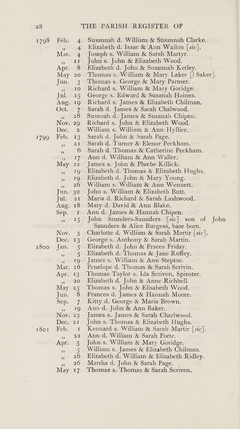 1798 Feb. 4 Susannah d. William &amp; Susannah Clarke. 4 Elizabeth d. Isaac &amp; Ann Wailon [sic]. Mar. 4 Josephs. William &amp; Sarah Martyr. rt Johns. John &amp; Elizabeth Wood. 8 Elizabeth d. John &amp; Susannah Ketley. May 20 Thomas s. William &amp; Mary Laker [? Saker]. Jun. 3 Thomas s. George &amp; Mary Parmer. ro Richard s. William &amp; Mary Goridge. Jul. 15 George s. Edward &amp; Susanah Haines. Aug. 19 Richard s. James &amp; Elizabeth Chilman. Oct. 7 Sarah d. James &amp; Sarah Chalwood. 28 Susanah d. James &amp; Susanah Chipen. Nov. 29 Richard s. John &amp; Elizabeth Wood. Dec. 2 William s. William &amp; Ann Hyllier. 1799 Feb. 13 Sarah d. Jobn &amp; Sarah Page. 21 Sarah d. Turner &amp; Elenor Peckham. 6 Sarah d. Thomas &amp; Catherine Peckham. » 17 Ann d. William &amp; Ann Waller. May 12 James s. John &amp; Phoebe Killick. » 19 Elizabeth d. Thomas &amp; Elizabeth Hughs. » 19 Elizabeth d. John &amp; Mary Young. » 26 William s. William &amp; Ann Wennett. Jun. 30 Johns. William &amp; Elizabeth Butt. Jul. 21 Maria d. Richard &amp; Sarah Lashwood. Aug. 18 Mary d. David &amp; Ann Blake. Sep. «i Annd. James &amp; Hannah Chipen. » 15 John Saunders-Saunders [sic] son of John Saunders &amp; Alice Burgess, base born. Nov. 3 Charlotte d. William &amp; Sarah Martir [sic]. Dec. 15 George s. Anthony &amp; Sarah Martin. 1800 Jan. 5 Elizabeth d. John &amp; Fraces Friday. » 5 Elizabeth d. Thomas &amp; Jane Roffey. » 19 James s. William &amp; Ann Steptoe. Mar. 16 Penelope d. Thomas &amp; Sarah Scrivin. Apr. 13 Thomas Taylor s. Ida Scriven, Spinster. 20 Elizabeth d. John &amp; Anne Richbell. May 25 ‘Thomas s. John &amp; Elisabeth Wood. Jun. 8 Frances d. James &amp; Hannah Moore. Sep. 7 Kitty d. George &amp; Maria Brown. » ‘9 Annd. John &amp; Ann Baker. Nov. 23 James s. James &amp; Sarah Charlwood. Dec. 21 Johns. Thomas &amp; Elizabeth Hughs. 1801 Feb. 1 Kennard s, William &amp; Sarah Martir [sic]. 22 Ann d. William &amp; Sarah Porte. Apr. 5 Johns. William &amp; Mary Goridge. 5 § William s. James &amp; Elizabeth Chilman. 26 Elizabeth d. William &amp; Elizabeth Ridley. 26 Martha d. John &amp; Sarah Page. May 17 ‘Thomas s. Thomas &amp; Sarah Scriven.