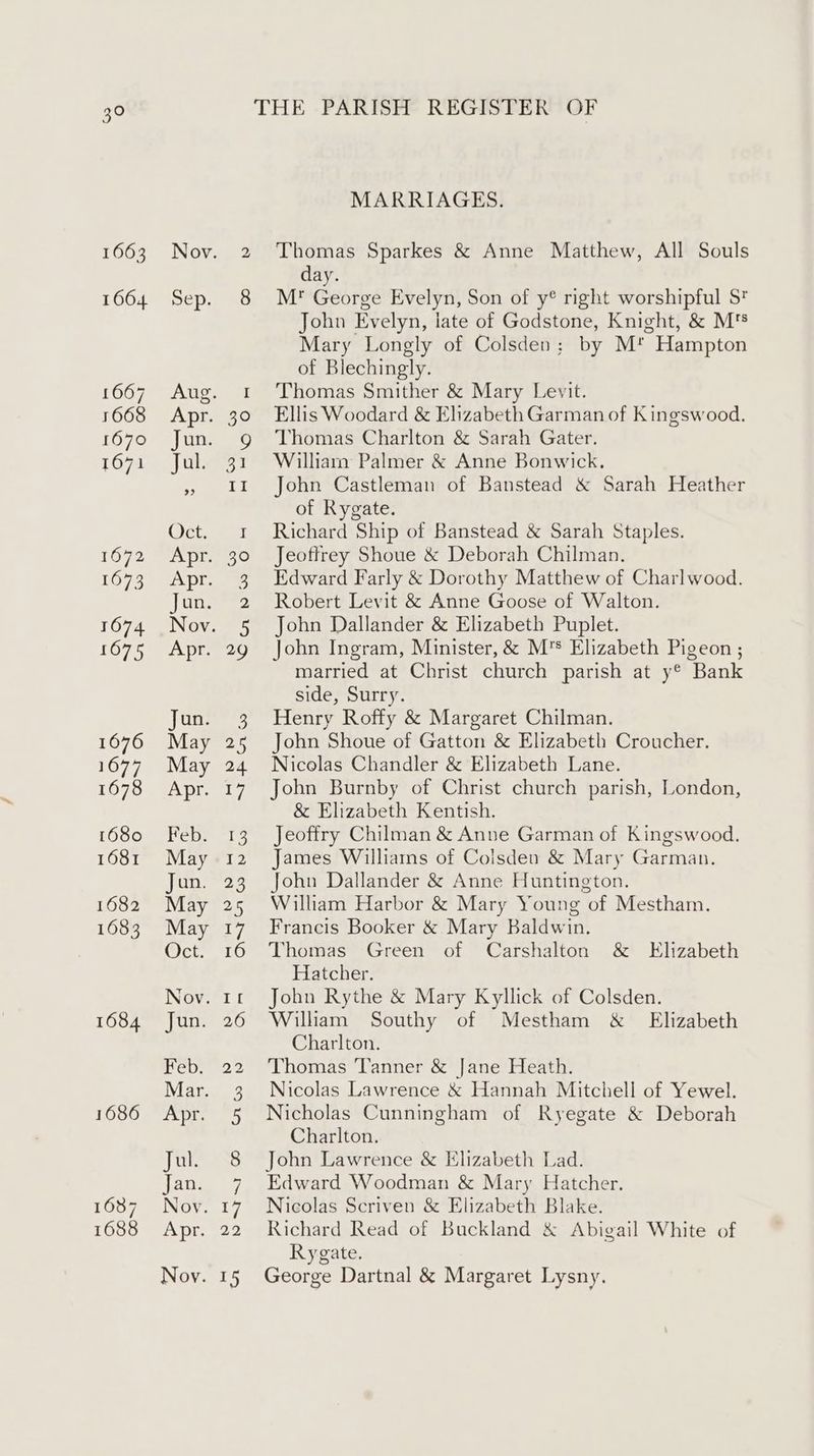 MARRIAGES. Thomas Sparkes & Anne Matthew, All Souls day. 1664 Sep. 8 Mt George Evelyn, Son of y® right worshipful S* John Evelyn, late of Godstone, Knight, & M's Mary Longly of Colsden: by M* Hampton of Blechingly. 1667. Aug. 1 ‘Thomas Smither & Mary Levit. 1668 Apr. 30 Ellis Woodard & Elizabeth Garman of Kingswood. 1670 Jun. g Thomas Charlton & Sarah Gater. 1671 Jul. 31 William Palmer & Anne Bonwick. 11 John Castleman of Banstead & Sarah Heather of Rygate. Oct. 1 Richard Ship of Banstead & Sarah Staples. 1672 Apr. 30 Jeoftrey Shoue & Deborah Chilman. 1673 Apr. 3 Edward Farly & Dorothy Matthew of Charlwood. Jun. 2 Robert Levit & Anne Goose of Walton. 1674 Nov. 5 John Dallander & Elizabeth Puplet. 1675 Apr. 29 John Ingram, Minister, & M's Elizabeth Pigeon ; married at Christ church parish at y® Bank side, Surry. Jun. 3 Henry Roffy & Margaret Chilman. 1676 May 25 John Shoue of Gatton & Elizabeth Croucher. 1677, May 24 Nicolas Chandler & Elizabeth Lane. 1678 Apr. 17. John Burnby of Christ church parish, London, & Elizabeth Kentish. 1680 Feb. 13 Jeoffry Chilman & Anne Garman of Kingswood. 1681 May 12 James Williams of Coisden & Mary Garman. Jun. 23 John Dallander & Anne Huntington. 1682 May 25 William Harbor & Mary Young of Mestham. 1683. May 17 Francis Booker & Mary Baldwin. Oct. 16 Thomas Green of Carshalton & Elizabeth Hatcher. Nov. rf John Rythe & Mary Kyllick of Colsden. 1684 Jun. 26 William Southy of Mestham & Elizabeth Charlton. 1663 Nov. i) Feb. 22 ‘Thomas Tanner & Jane Heath. Mar. 3 Nicolas Lawrence & Hannah Mitchell of Yewel. 1686 Apr. 5 Nicholas Cunningham of Ryegate & Deborah Charlton. Jul. 8 John Lawrence & Elizabeth Lad. Jan. 7 Edward Woodman & Mary Hatcher. 1687 Nov. 17 Nicolas Scriven & Elizabeth Blake. 1688 Apr. 22 Richard Read of Buckland & Abigail White of Rygate. Noy. 15 George Dartnal & Margaret Lysny.