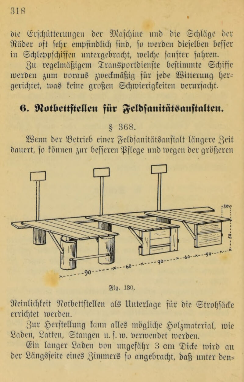 bic t£'ijc()üttennif(Cu bcu Wajdjine imb bic (Sdjiäge bev 9fäber oft fel^r enipfinblid) finb, fo merbcii biefelben beffcr in ©c^leppfc^iffen untergebrnc^t, welche fanftcr fnljreii. 3u regelmäßigem 2^rnn§portbienfte beftimmte ©djiffe luerben 511111 norauS 5UiedmQßig für febe äöitterung t)er= gerid}tet, U)n§ feine großen @d)ir»ierigfeiten toerurfadjt. 9{otDcttftcllcu füt* ^'Clbfanttät^Quftaltctt« § 3G8. SBenn ber 93etrieb einer 5-eIbfanitätSanfloIt längere 3cit biinert, fo fönnen 5111' befferen ''^^ftege nnb megen ber gröfjeren Öifl. 130. 9feinlid)feit 9(0tbcttftellen nl§ Unterlage für bie (Stroßfäcfc crrid)tet luerben. 3itv C^erftellung fnnn nllc§ möglidic ,Cool5materinl, luic Silben, Sotten, @tnngen n. f. lu. Ueriucnbet luerben. ©in langer Saben Uon nngefäljr 3 cm “IDicfc luirb an ber SängSfeite eine§ ßimmerg fo angebrad)!, baß unter beiis