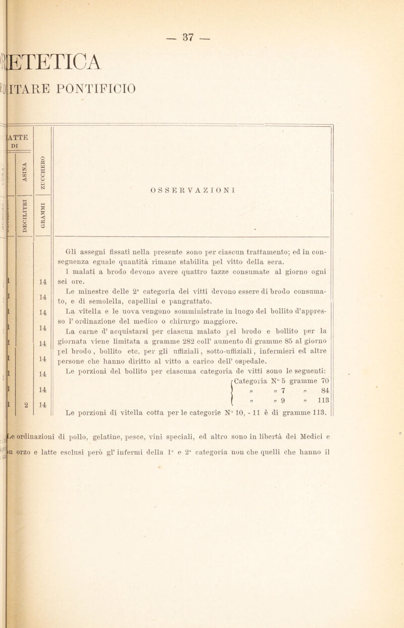 1ETETICA. IIITARE PONTIFICIO ATTE DI 1 DECILITRI ASINA 1 i GRAMMI ZUCCHERO OSSERVAZIONI Gli assegni fìssati nella presente sono per ciascun trattamento; ed in con- seguenza eguale quantità rimane stabilita pel vitto della sera. I malati a brodo devono avere quattro tazze consumate al giorno ogni 1 14 sei ore. 1 14 Le minestre delle 2 categoria dei vitti devono essere di brodo consuma- to, e di semolella, capellini e pangrattato. 1 1 14 14 La vitella e le uova vengono somministrate in luogo del bollito dappres- so 1’ ordinazione del medico o chirurgo maggiore. La carne d’ acquistarsi per ciascun malato pel brodo e bollito per la 1 14 giornata viene limitata a granirne 282 coll’ aumento di granirne 85 al giorno pel brodo, bollito etc. per gli uffiziali, sotto-ufììziali, infermieri ed altre 1 14 persone che hanno diritto al vitto a carico dell’ ospedale. 1 14 Le porzioni del bollito per ciascuna categoria de vitti sono le seguenti: r Categoria N° 5 granarne 70 1 14 ) n » 7 >’ 84 ( » ”9 ” 113 1 2 14 Le porzioni di vitella cotta perle categorie N° 10, -11 è di granirne 113. lie ordinazioni di pollo, gelatine, pesce, vini speciali, ed altro sono in libertà dei Medici e ai orzo e latte esclusi però gl’ infermi della la e 2il categoria non che quelli che hanno il