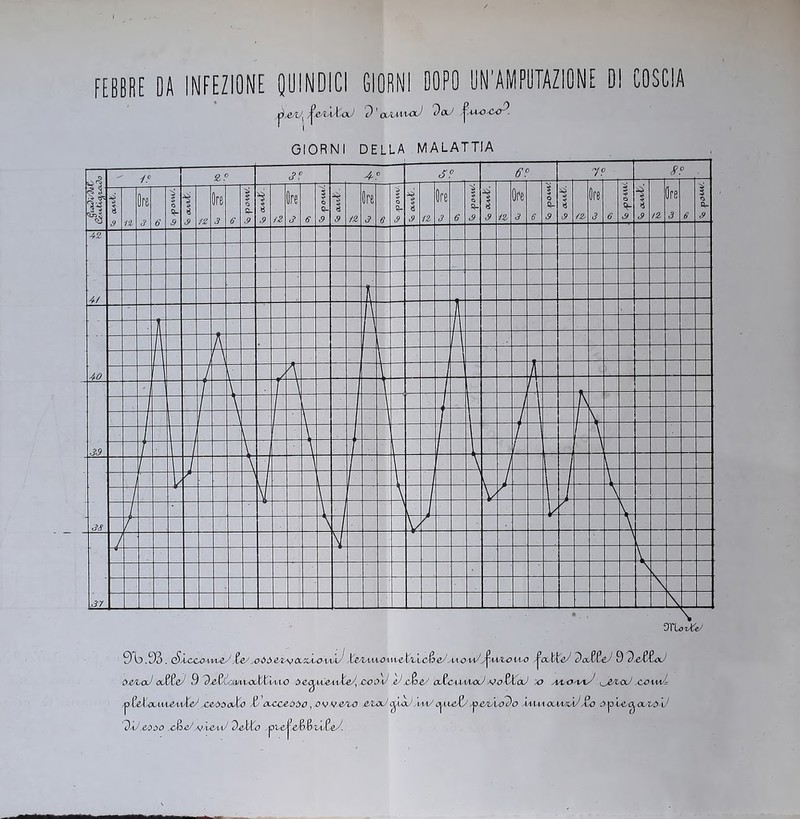 FEBBRE DA INFEZIONE QUINDICI GIORNI DOPO UN'AMPUTAZIONE DI COSCIA ^maXoJ t) ' ouam-ocJ 'daJ ^mo-ccP. GIORNI DELLA MALATTÌA 9b.33. Sicc# A/v^iPx>Pò tiiA) oc/zax)aaL) Xmaaa^\m^X/ìax^’jsJ .✓i/u? W[^wzo ivo ^aJOCeJ doc VteJdìMoJ 04/ioJ cuRZqJ 9 &&.<^uCeAA)CeJy coP-J eJ jJotP cc&c-iaaaocJ *jo $XóJ ad 4ìow ^e/iodaco\\J= sJd C&Ùjliu&uXeS a&òòoXo iy <xcceòpc} ov vesoo e/toJ c^iaJ via/ d»,i icXp j^&òufòo Àaua-ocwmJ Jlo ò^wa^<xaò\J 'dÀJ&òóo c&gJv'vcaJ lìdXo ,piAdbjb$)'iA%AJ.