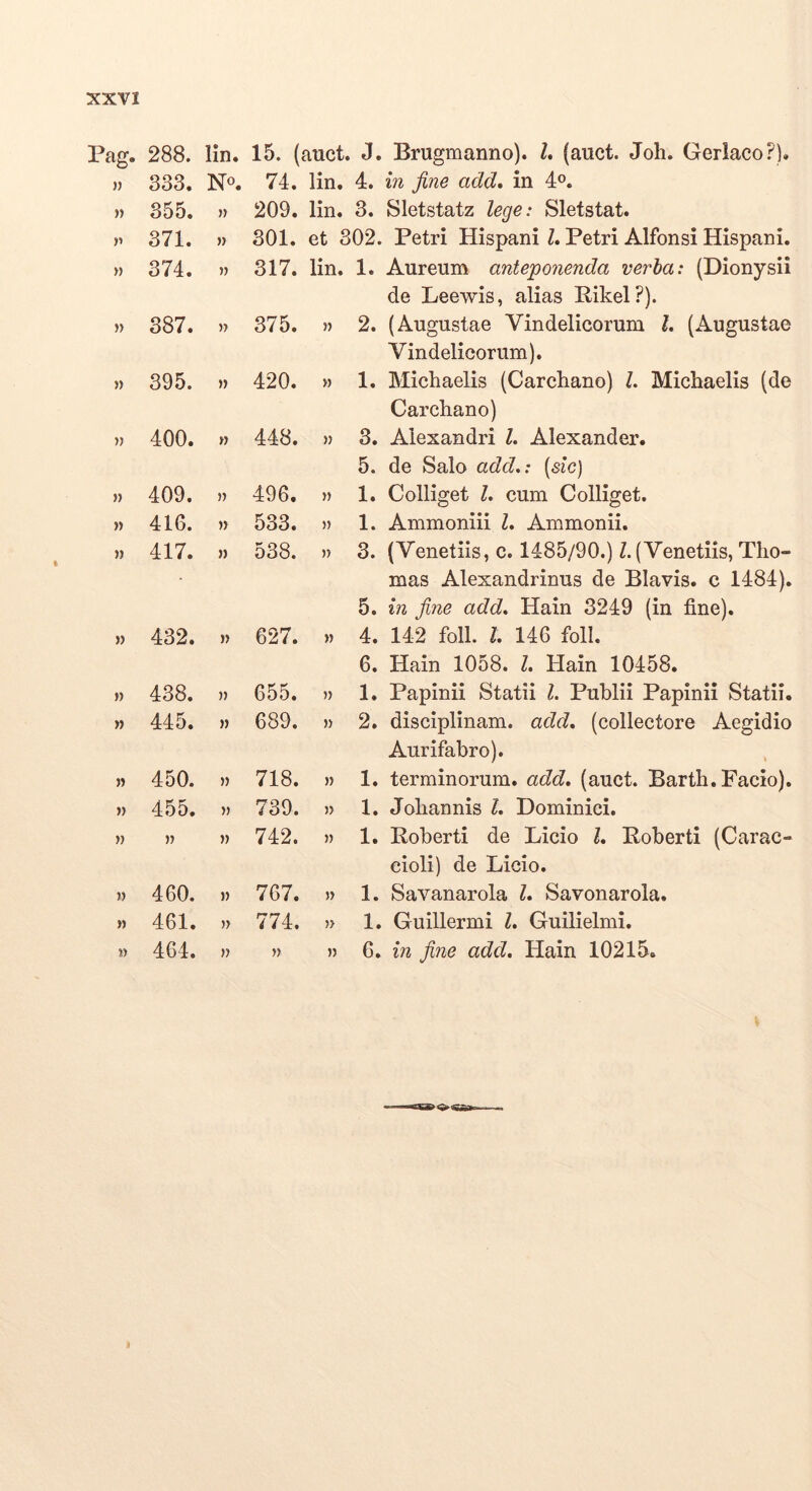 Pag. 288. lin. 15. (auct. J. Brugmanno). L (auct. Joh. Gerlaco?). )) 333. No. 74. lin. 4. in fine add* in 4®. » 355. ») 209. lin. 3. Sletstatz lege: Sletstat. V 371. » 301. et 3 02. Petri Hispani L Petri Alfonsi Hispani. » 374. )) 317. lin. 1. Aureum anteponenda verha: (Dionysii de Leewis, alias Pikel?). » 387. n 375. )) 2. (Augustae Vindelicorum L (Augustae Vindelicorum). » 395. » 420. » 1. Michaelis (Carcliano) L Michaelis (de Carcliano) 400. » 448. M 3. Alexandri l. Alexander. 5. de Salo add,: (5ic) » 409. 496. » 1. Colliget L cum Colliget. » 416. » 533. )) 1. Ammoniii L Ammonii. » 417. )) 538. )) 3. (Venetiis, c. 1485/90.) Z. (Venetiis, Tho- mas Alexandrinus de Blavis. c 1484). 5. in fine add. Hain 3249 (in fine). n 432. )) 627. » 4. 142 foll. Z. 146 foll. 6. Hain 1058. Z. Hain 10458. » 438. » 655. )) 1. Papinii Statii Z. Publii Papinii Statii. » 445. 689. » 2. disciplinam, add, (collectore Aegidio Aurifabro). M 450. » 718. » 1. terminorum, add, (auct. Bartb. Facio). » 455. 739. )> 1. Jobannis Z. Dominici. » )) » 742. » 1. Poberti de Licio Z. Poberti (Carae- eioli) de Licio. » 460. )) 767. )) 1. Savanarola Z. Savonarola. M 461. )> 774. 5> 1. Guillermi Z. Guilielmi. 464. » » 6. in fine add, Hain 10215.