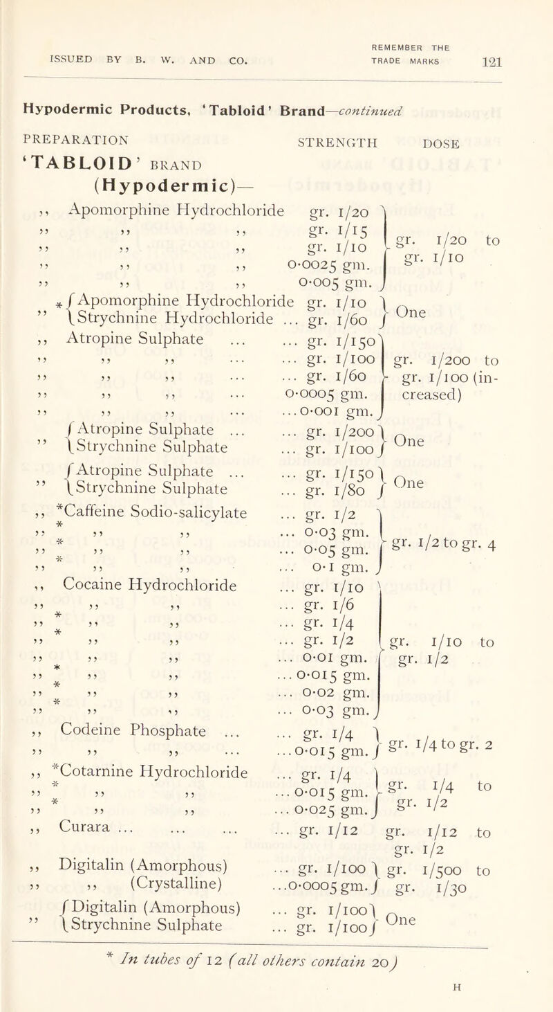 Hypodermic Products, ‘Tabloid’ Brand —continued PREPARATION ‘TABLOID’ BRAND (Hypodermic)— ,, Apomorphine Plydrochloride STRENGTH DOSE 3 5 3 3 5 3 3 3 3 3 ig^-- gr. ij 20 1/15 gr. i/io 0-0025 g'^i- 5) ,, 0-005 ^ /Apomorphine Hydrochloride gr. i/io ) VStrychnine Hydrochloride ... gr. 1/60 / 1/20 gr. i/io to Atropine Sulphate 3 3 3 5 3 3 j Atropine Sulphate (Strychnine Sulphate /Atropine Sulphate ... (Strychnine Sulphate Caffeine Sodio-salicylate 3 3 3 3 Cocaine Hydrochloride * * * * * 3 ^ 3 3 3 3 3 3 3 3 3 3 3 3 3 3 33 3 5 Codeine Phosphate *Cotarnine Hydrochloride 5 3 5 3 * 53 Curara ... Digitalin (Amorphous) ,, (Crystalline) /Digitalin (Amorphous) (Strychnine Sulphate gr. 1/150^ gr. i/ioo gr. 1/60 0-0005 giTi''- o-ooi gm. gr 1/200 to gr. i/ioo (in- creased) gr. 1/200 P ^ gr. 1/100/ gr. 1/150/ ^ gr. 1/80 J gr. 1/2 0-03 gm. 0-05 gm. o-i gm, j gr. i/2togr. 4 gr- i/io 1/2 to gr. i/io gr. 1/6 gr. 1/4 gr- 1/2 ^gr. o-oi gm. 0-015 gn!- 0-02 gm. 0-03 gm.j gr. 1/4 1 / 0-015 giT^r. / ^/4togr. 2 gr- 1/4 0-025 giri./ gr. 1/12 gr. 1/12 to gr. 1/2 gr. i/ioo \ gr. 1/500 to 0-0005 gm.) gr. 1/30 gr. 1/100/ gr. i/iooj gr- o-oi i; gm. r , J & I rrr- j/2 1/4 to