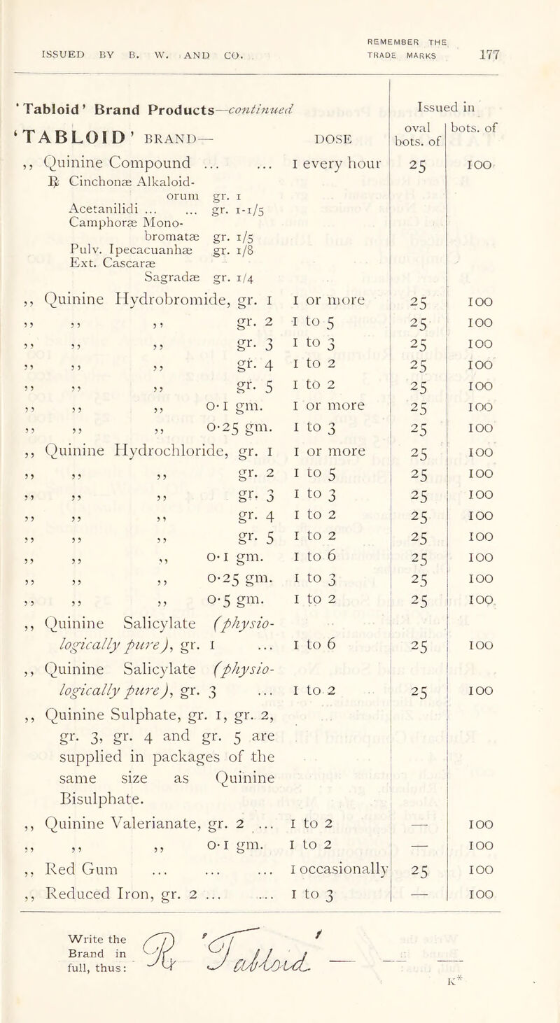 ‘Tabloid’ Brand Products—continued ‘TABLOID ’ BRAND— ,, Quinine Compound ... Cinchonze Alkaloid- oruin gr. i Acetanilidi ... ... gr. 1-1/5 Camphorae Mono- bromatae gr. 1/5 Pulv. Ipecacuanhae gr. 1/8 Ext. Cascarae Sagradae gr. 1/4 ? ? Quinine Hydrobromide, gr. i 5 ? 9 9 9 9 gr. 2 ? ? 9 9 9 9 gr. 3 ? 1 9 9 9 9 gr. 4 ? ? ? 9 9 gr. 5 'I ? 9 9 9 9 Q. I gm. ? ? 9 9 9 9 0-25 gm. ?? Quinine Hydrochloride, gr. i ? ? 9 9 9 9 gr. 2 ? 9 9 9 9 9 gr. 3 9 9 9 9 9 9 gr. 4 9 9 9 9 9 9 gr. 5 9 9 9 9 9 9 Q. I gm. 9 9 9 9 9 9 0.25 gm. 9 9 9 9 9 9 0-5 gm. 9 9 Quinine Salicylate (physio- 5 5 5 ? logically purei Quinine Salicylate (physio- logically pare)^ gr. 3 Quinine Sulphate, gr. i, gr. 2, gr. 3, gr. 4 and gr. 5 are supplied in packages of the same size as Quinine Bisulphate. Quinine Valerianate, gr. 2 ... ? 1 Red Gum o-1 gm. Reduced Iron, gr. 2 ... ’d Issued in oval bots. of DOSE bots. of I every hour 25 100 I or more 25 100 I to 5 25 100 I to 3 25 100 I to 2 25 100 I to 2 25 100 I or more 25 100 I to 3 2 K 100 I or more 25 100 I to 5 25 100 I to 3 25 100 I to 2 25 100 I to 2 25 100 I to 6 25 100 I to 3 25 100 I to 2 25 100. I to 6 25 100 I to 2 25 100 I to 2 100 I to 2 — 100 I occasionally 25 100 I to 3 — 100 Write the Brand in
