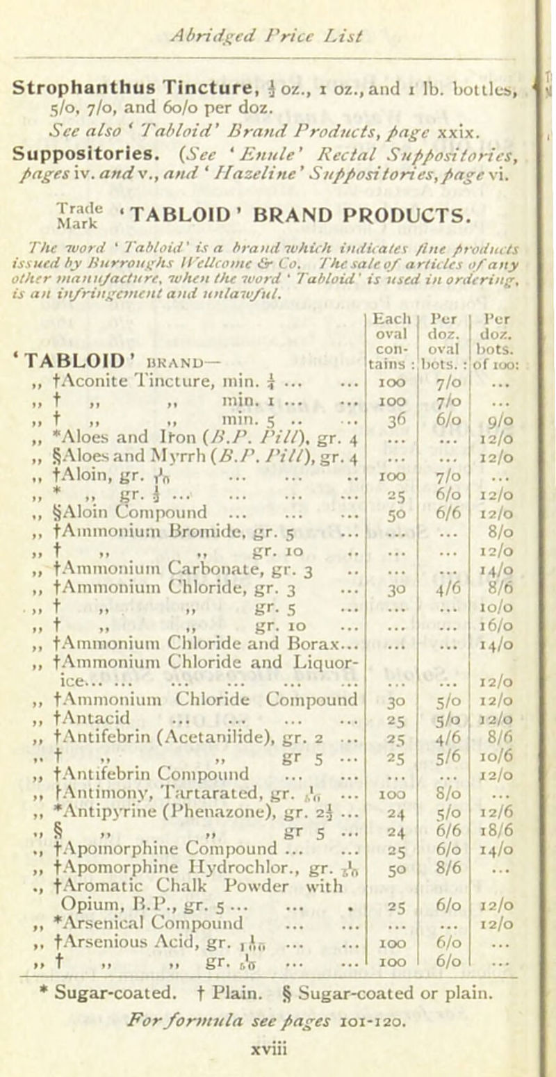 Strophanthus Tincture, i oz., i oz,,ancl i lb. boitlcs, 5/0. 7/0, and 60/0 per doz. See also * Tabloid* Brand Products^ page xxix. Suppositories. {See * Enule* Rectal Suppositories^ pages iv. and v., and * Hazeline * Suppositories^page vi. Trade Mark ‘TABLOID* BRAND PRODUCTS. Ttte wont * Tabloid' u; a brand whith indUates fine /ifvdut/s issued by Hurroughs If 'eltcotne Co, The sale 0/ articles 0/any other manujacture, when the word ‘ Tabloid' is used in ordering, is an infringement and unlawful. ‘TABLOID ’ IIKANU— „ tAconite Tincture, min. i „ t ,, min. I „ t „ „ min. 5 .. „ *Aloes and Iron (A’./’. Pill'), gr. 4 „ §.\loesand Myrrh (B.P. Pill), gr. 4 „ tAloin, gr. * .. * .. gr. -i ,, §Aloin Compound ,, tAmmonium Bromide, gr. 5 „ t gr. 10 „ t-^mmonium C<arbonale, gr. 3 „ tAmmonium Chloride, gr. 3 >. t „ „ gr. s „ t „ „ gr. 10 ,, tAmmonium Chloride and Borax.. ,, t.'Vmmonium Chloride and Liquor ice ,, t.^mmonium Chloride Compount ,, tAntacid ,, t.\ntifebrin (Acetanilide), gr. 2 .. .. t _ „ gr 5 .. „ t-^ntifebrin Compound ,, t.\i'timony, Tartarated, gr. .. ,, *Antipyrine (Bhenazone), gr. aj .. § „ . „ gr 5 .. ., t-^pomorphine Compound „ t-‘\pomorphine Il3'drochlor., gr. jVi ., fAromatic Chalk Powder with Opium. B.P., gr. 5 ,, *Arsenic.al Compound „ tArsenious .Acid, gr. j ,t,f, .. t „ .. gr. tV, * Sugar-coated, t Plain. § Sugar-coated or plain. For formula see pages 101-120. xviii Each Per Per oval doz. doz. con- oval hots. tains : hots. : of lUO 200 7/0 xoo 7/0 36 6/0 9/0 12/0 12/0 too 7/0 25 6/0 12/0 50 6/6 12/0 8/0 12/0 I4^ 30 4/6 8/6 lo/o 16/0 14/0 . . ■ 12/0 30 5/0 12/0 25 5/0 J2/0 25 4/6 8/6 25 5/6 10/6 12/0 too 8/0 24 5/0 12/6 24 6/6 18/6 25 6/0 14/0 50 8/6 25 6/0 12/0 ... 12/0 100 6/0 too 6/0