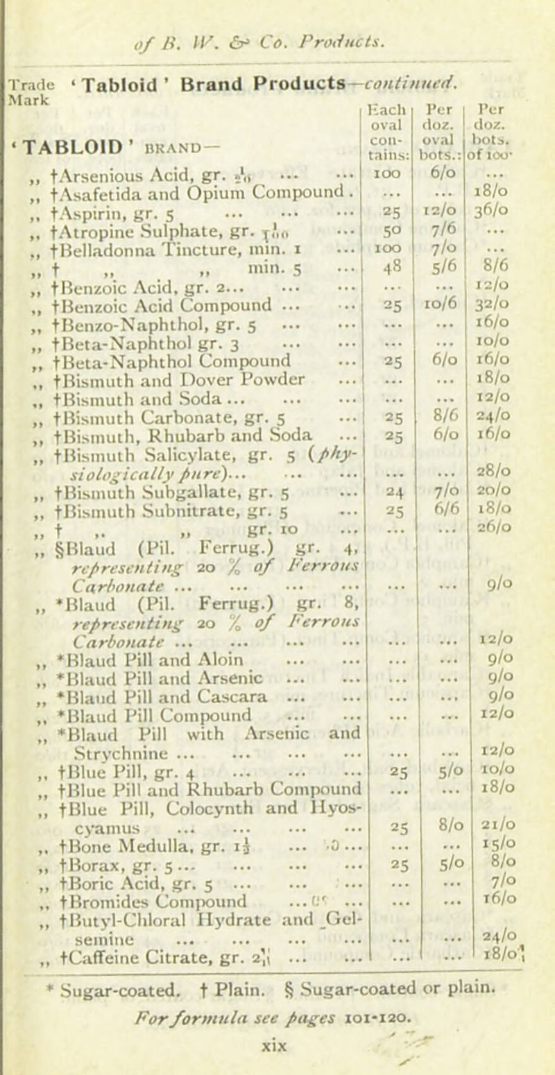 Trade Mark ‘Tabloid’ Brand Products-fo/i/r'r/Htv/. ‘TABLOID’ DKAND- tArsenious Acid, gr. tAsafetida and Opium Compound tAspirin, gr. 5 t.Atropinc .Sulphate, gr. ■j,',o tHelladonna Tincture, mm. 1 , t .. 5 , tBenzoic .\cid, gr. 2 , tBenzoic Acid Compound ... , tBenr.o-Naphthol, gr. 5 , tBeta-Naphthol gr. 3 , tBeta-Naphthol Compound , fBismuth and Dover Powder , tBismuth and .Soda , tBismuth Carbonate, gr. 5 , tBismuth, Rhubarb and Soda , tBismuth Salicylate, gr. s (/> siologically pure) , tBismuth Subgallate, gr. s , tBismuth Subnitrate, gr. 5 , t .. .. gr- , §Blaud (Pil. I'errug.) gr. 4, represeniing 20 % 0/ Venous Cnrbonate ... , ‘Blaud (Pil. Ferrug.) representing 20 % of Carbonate „ *Blaud Pill and Aloin „ *Blaud Pill and Arsenic ... „ ‘Bland Pill and Cascara ... „ ‘Blaud Pill Compound „ ‘Bl.aud Pill with Arsenic .Strychnine ,. tBlue Pill, gr. 4 „ tBlue Pill and Rhubarb Compound „ tBlue Pill, Colocynth and Hyos- cyamus ,. tBone Medulla, gr. ... -O... ,, tBorax, gr. 5 „ tBorie Acid, gr. 5 ,. tBromides Compound ...(.“ ... „ t Butyl-Chloral Hydrate and _Gcl- seminc „ tCaflfeine Citrate, gr. 2’,i gr. 8, Ferrous and liach Per 1 Per oval (luz. doz. con- oval hots. tains: bots.: of 100* 100 6/0 18/0 25 12/0 36/0 50 7/6 ... 100 7/0 48 5/6 8/6 12/0 25 10/6 32/0 16/0 lo/o 25 6/0 16/0 18/0 ... 12/0 25 8/6 24/0 25 6/0 16/0 28/0 24 7/0 20/0 25 ... 6/6 18/0 ... 26/0 9/0 12/0 9/0 ... 9/0 9/0 ... 12/0 12/0 25 5/0 10/0 18/0 25 8/0 2l/o ... 15/0 25 S/o 8/0 7/0 16/0 24/0 ... 18/0', ' Sugar-coated, t Plain. § Sugar-coated or plain. For formula see pages 101-120.