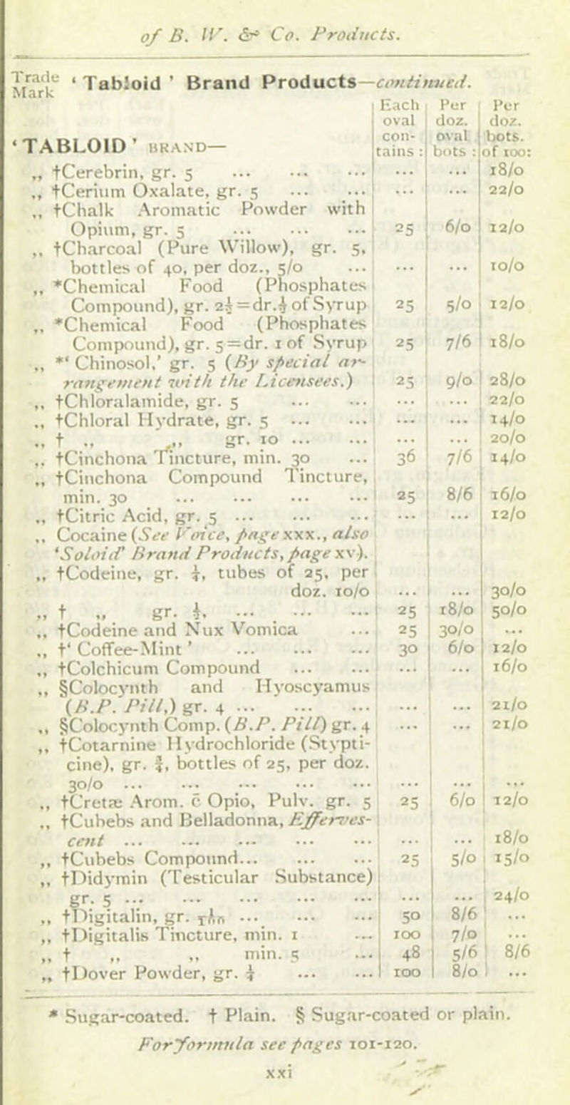 TraciL- ^[a^k Tabloid ’ Brand Products—riwft/wrr/. TABLOID ’ BRAND— „ tCerebrin, gr. 5 ,, tCeriiim Oxalate, gr. 5 „ tChalk .■\romatic Powder with Opium, gr. 5 ._. ,, tCh.-ircoal (Pure Willow), gr. 5, bottles of 40, per doz., 5/0 „ *Chemical Food (Pnosphate.s Compound), gr. 2i = dr.i ofS>Tup ,, 'Chemical Food (Phosphates Compound), gr. 5=dr. i of .Syrup ., Chinosol,’ gr. 5 {By special ar^ rangemcHt soith the Licensees.) ,, tChloralamide, gr. 5 ., (Chloral Hydrate, gr. 5 .. t .. ’ gr. 10 ,. (Cinchona Tincture, min. ^o ., (Cinchona Compound 1 incture, min. 30 ., (Citric Acid, gr. s ,, Cocaine (5'er I'oice, pagexw., also ‘Soloiif Brand Products,page x\). „ (Codeine, gr. (, tubes of 25. per doz. lo/o „ ( .. gr. i. ••• ., (Codeine and Nux Vomica „ (‘Coffee-Mint’ ., (Colchicum Compound ,, §Colocynth and Hyoscyamus {B.P. Pill,) gr. 4 ,, §Colocynth Comp. {B.P. /’»//) gr. 4 ,, (Cotarnine Hydrocbloride (Stypti- cine). gr. i, bottles of 25, per doz. 30/0 ., (Creta; .^rom. c Opio, Pulv. gr. 5 ., (Cubebs and Belladonna, pffernes- cent „ (Cubebs Compound „ (Didymin (Testicular Substance) gr. 5 (Digitahn, gr. i),n (Digitalis Tincture, min. i ( I. .. min. q (Dover Powder, gr. ( Each Per Per oval doz. doz. con- oval bots. tains : b<its : of lOo: ... 18/0 22/0 =5 6/0 12/0 ... to/o 25 5/0 12/0 25 7/6 i8/o 25 9/0 28/0 22/0 !!! 14/0 20/0 36 7/6 14/0 25 8/6 16/0 12/0 30/0 25 18/0 50/0 25 30/0 ... 30 6/0 12/0 ... 16/0 ... 2l/o ... 21/0 25 6/0 1 12/0 ! 18/0 25 S/o 1 15/0 1 24/0 50 8/6 100 1 7/0 48 1 S/6 ! 8/6 too 1 8/0 1 ... * Sugar-coated. ( Plain. S Sugar-coated or plain. Foryornmla seepages 101-120. ' ~d-