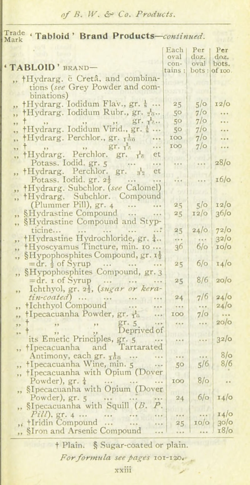 Trade Mark Tabloid ’ Brand Products—continued. ‘ TABLOID ’ BRAND— ,, tHydrarg. c CretS. and combina- tions (see Grey Powder and com- binations) „ tHydrarg. lodidum Flav., gr. i ... „ tHydrarg. lodidum Ruhr., gr. Jt,.. „ t gr. „ tHydrarg. lodidum Virid., gr. i ... ,, tHydrarg. Perchlor., gr. rAn t „ „ gr. „ tHydrarg. Perchlor. gr. et Potass. lodid. gr. s ,, tHydrarg. Perchlor. gr. ^ et Potass. lodid. gr. aj ,, tHydrarg. Subchlor. (see Calomel) „ tHydrarg. .Subchlor. Compound (Plummer Pill), gr. 4 „ §Hydrastine Compound „ gHydrastine Compound and Styp- ticine .' ,, tHydrastine Hydrochloride, gr. i.. „ tHyoscyamus Tincture, min. 10 ... „ §Hypophosphites Compound, gr. li = dr. i of .Syrup „ §Hypophosphites Compound, gr. 3 = dr. I of S>Tup „ Ichthyol, gr. aj, (sugar or kera- tin-coated) „ flchthyol Compound „ tipecacuanha Powder, gr. 1*,. „ t „ „ gr. 5 ,. t ,, „ Deprived of its Emetic Principles, ^.5 „ tipecacuanha and Tartarated .\ntimony, each gr. jAn ,, tipecacuanha Wine, min. 5 „ tipecacuanha with Opium (Dover Powder), gr. i „ SIpecacuanha with Opium (Dover Powder), gr. 5 '. ,, SIpec.acuanha with Squill (B. P. Pill), gr. 4 „■ tlridin Compound ,, §Iron and -Arsenic Compound Each oval con- tains : 25 SO 5° 5° too too 2.S 25 25 36 25 25 24 5° 24 25 Per doz. oval bots S/o 7/0 i 7/0 7/0 7/0 7/0 1 5/0 I 12/0 1 24/0 j 6io j 6/0 ' 8/6 7/6 7/0 5/6 8/0 6/0 lo/o t Plain. 8 .Sugar-coated or plain. For formula seepages loi-iao, xxiii Per doz. bots. of 100 12/0 I 28/0 ■ 16/0 I 12/0 I 36/0 72/0 : 32/0 • lo/o 14/0 20/0 I 24/0 I 24/0 20/0 32/0 8/0 8/6 14/0 I 14/0 30/0 18/0