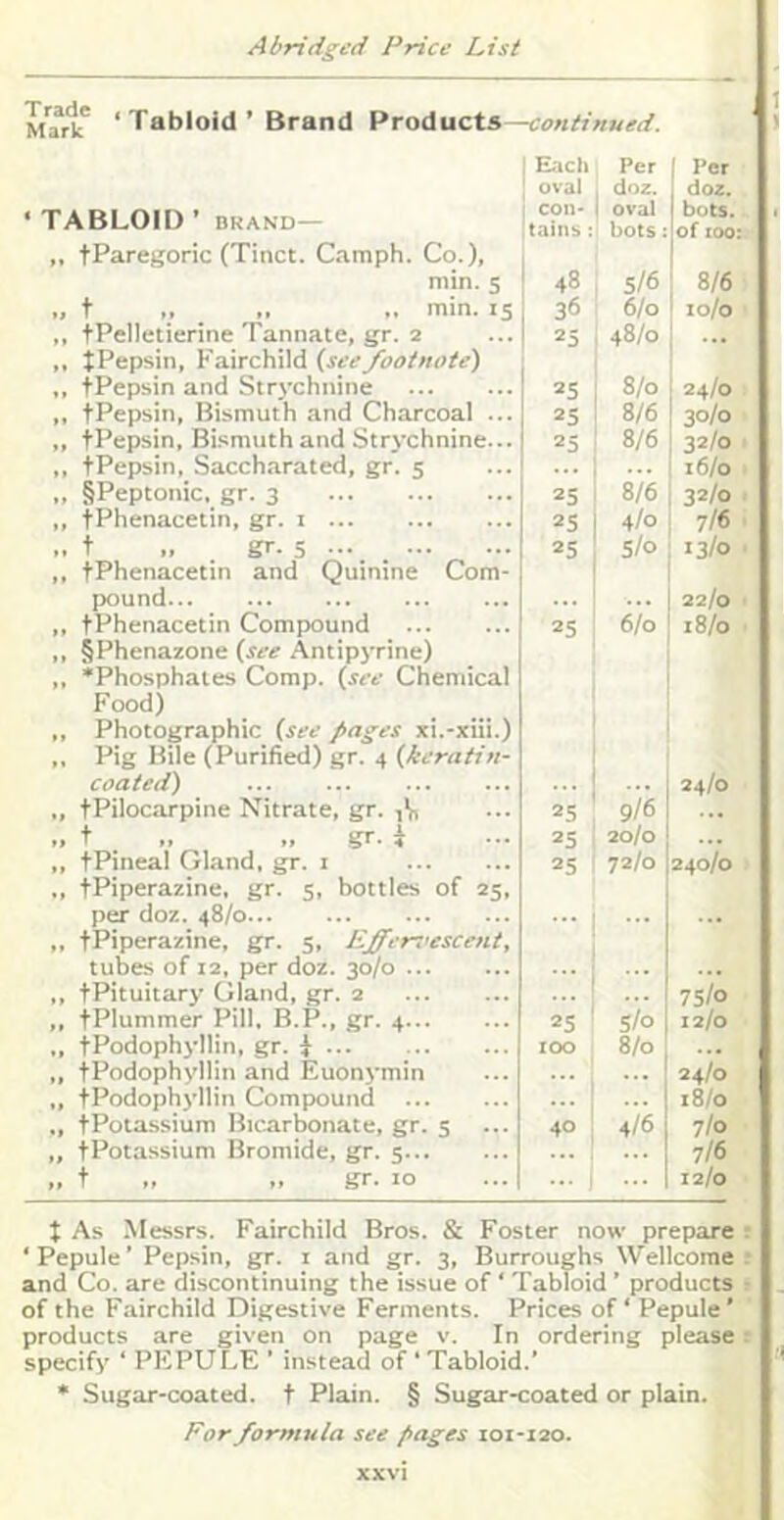 Mark* ‘ Tabloid ’ Brand VroAucXs—continued. Each Per ( Per oval doz. doz. < TABLOID ’ BRAND— con- tains : oval bots: bots. of too „ tParegoric (Tinct. Camph. Co.), min. 5 48 s/6 8/6 „ t >, ., .. min. 15 „ tPelletierine Tannate, gr. 2 36 6/0 10/0 25 48/0 ... ,. tPepsin, Va.irch\\d (seefootnote) „ tPepsin and Strychnine 25 8/0 24/0 „ fPepsin, Bismuth and Charcoal ... ,, tPepsin, Bismuth and Strychnine... 2S 8/6 30/0 25 8/6 32/0 ,, tPepsin, Saccharated, gr. s 16/0 „ §Peptonic. gr. 3 25 8/6 32/0 ,, tPhenacetin, gr. i 2S 4/0 7/6 .. t . gr. 5 •••. ,, tPhenacetin and Quinine Com- 25 5/0 13/0 pound ... 22/0 „ tPhenacetin Compound „ §Phenazone (see Antipyrine) „ ‘Phosphates Comp, (see Chemical 2S 6/0 18/0 Food) ,, Photographic (see pages xi.-xiii.) ,, Pig Bile (Purified) gr. 4 (keratin- coated) ., tPilocarpine Nitrate, gr. ... 25 .. 9/6 24/0 .. t „ „ gr. i „ tPineal Gland, gr. i 25 20/0 ... 25 72/0 240/0 tPiperazine, gr. s, bottles of 25, per doz. 48/0... „ tPiperazine, gr. 5, Effer-eescent, tubes of 12, per doz. 30/0 ,, tPituitary Gland, gr. 2 ... 7S/o ,, tPlummer Pill, B.P., gr. 4 25 Sh 12/0 ,, tPodophyllin, gr. t „ tPodophyllin and Euonymin too 8/0 24/0 „ tPodophyllin Compound 18/0 „ tPotassium Bicarbonate, gr. s 40 4/6 7/0 „ tPotassium Bromide, gr. 5 ... 7/6 „ t „ „ gr. 10 12/0 t As Messrs. Fairchild Bros. & Foster now prepare ‘Pepule’ Pepsin, gr. i and gr. 3, Burroughs Wellcome and Co. are discontinuing the issue of ‘ Tabloid ’ products of the Fairchild Digestive Ferments. Prices of ‘ Pepule’ products are given on page v. In ordering please specify ‘ PEPULE ’ instead of‘Tabloid.’ • Sugar-coated, t Plain. § Sugar-coated or plain. For formula see fiages 101-120.